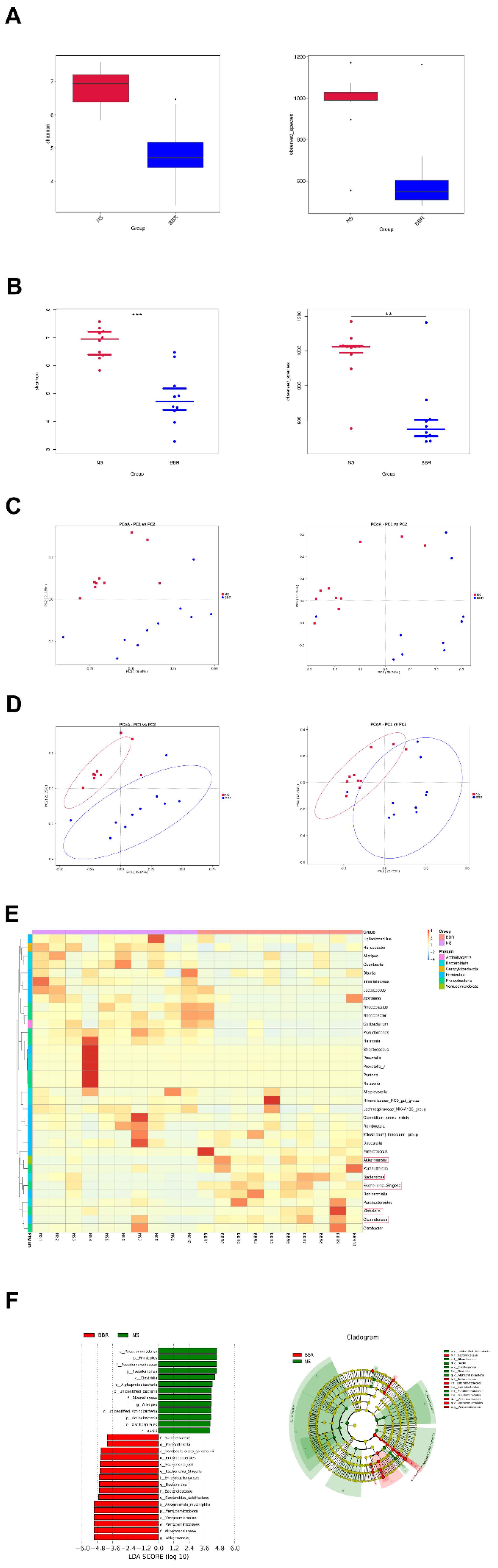 Preprints 88295 g002