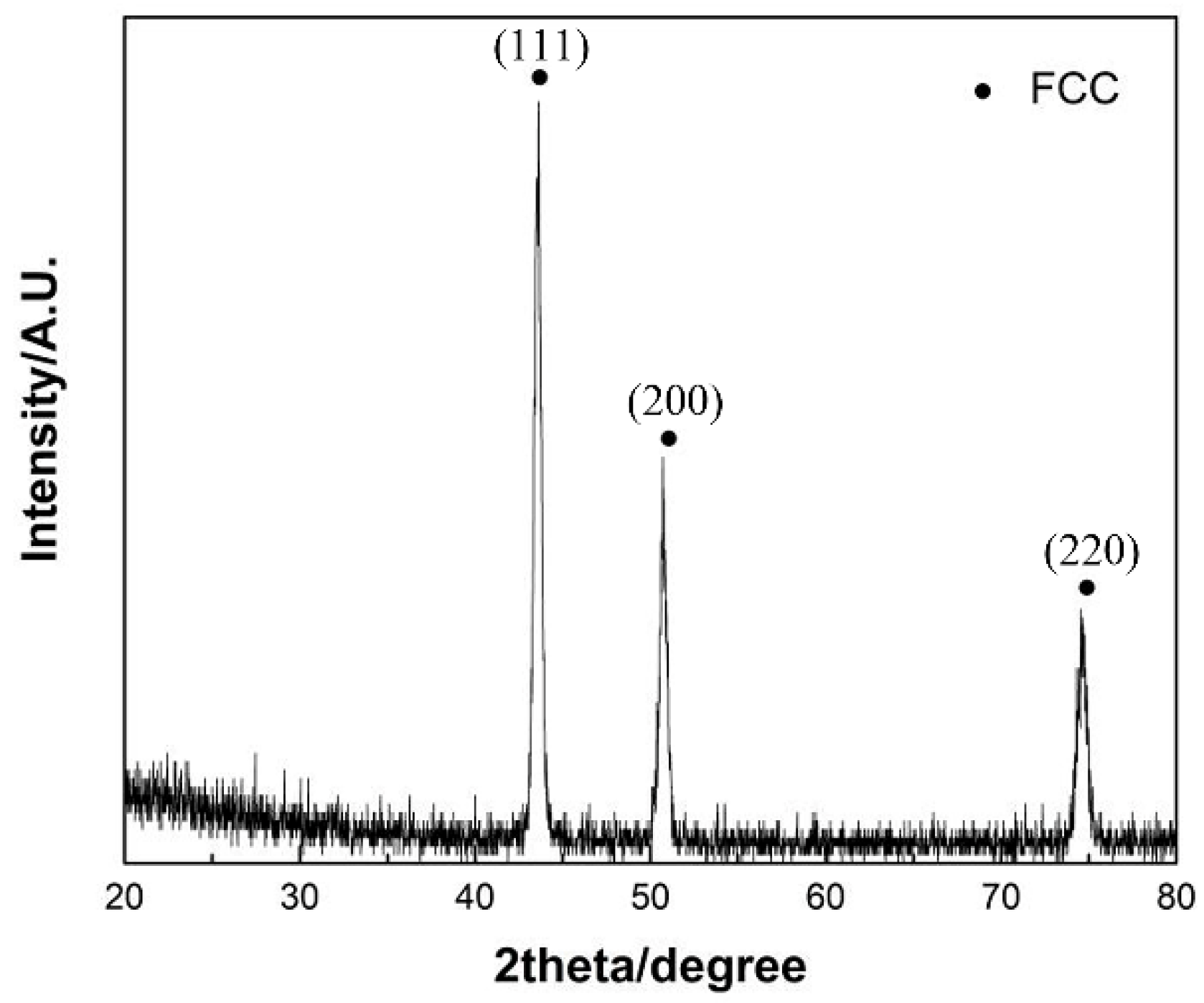 Preprints 99589 g002