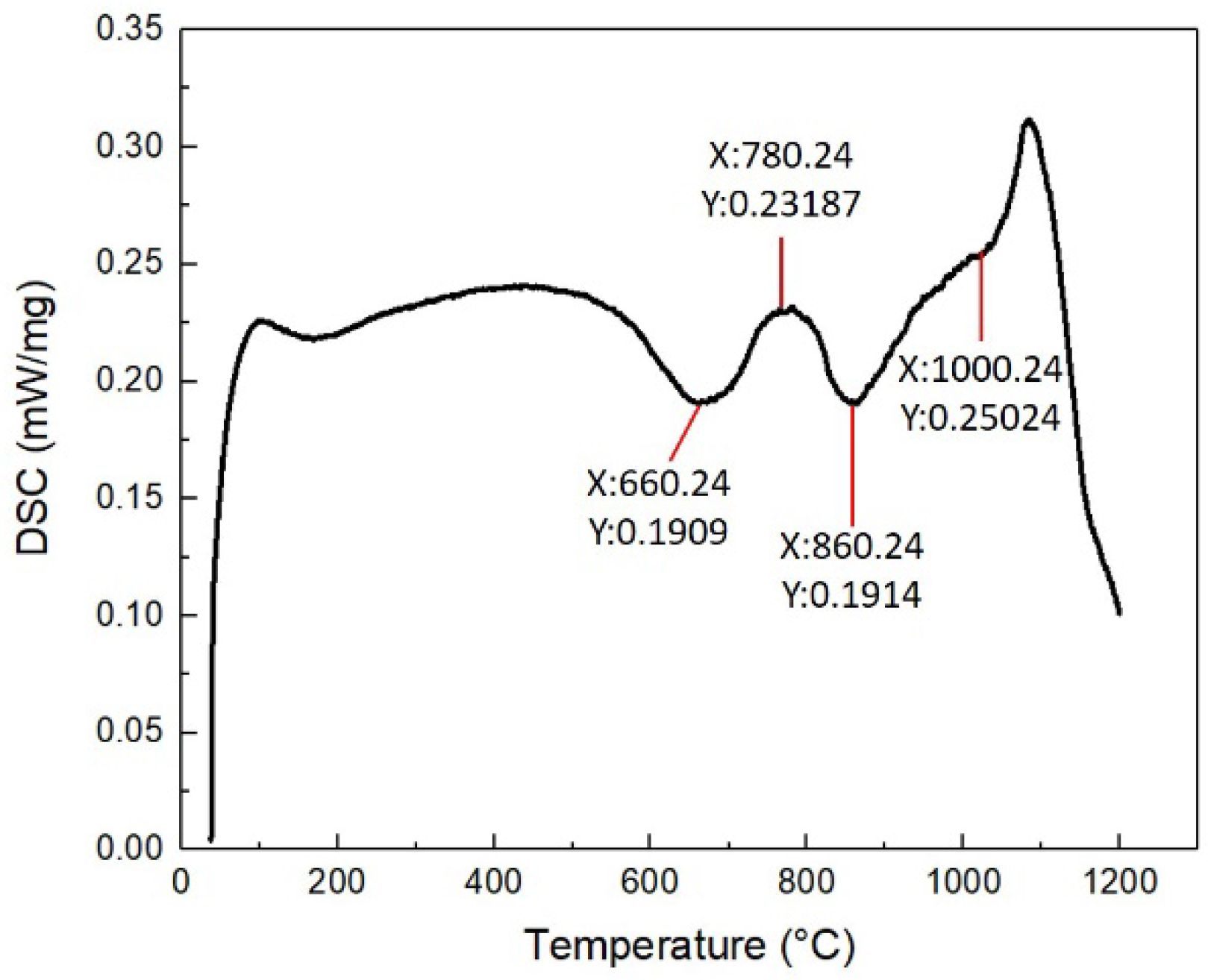 Preprints 99589 g004