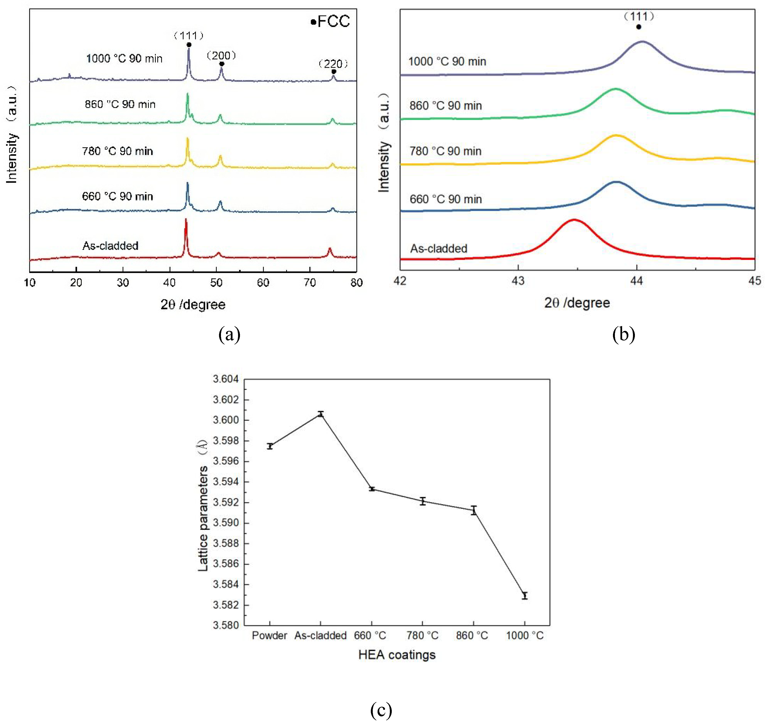 Preprints 99589 g010