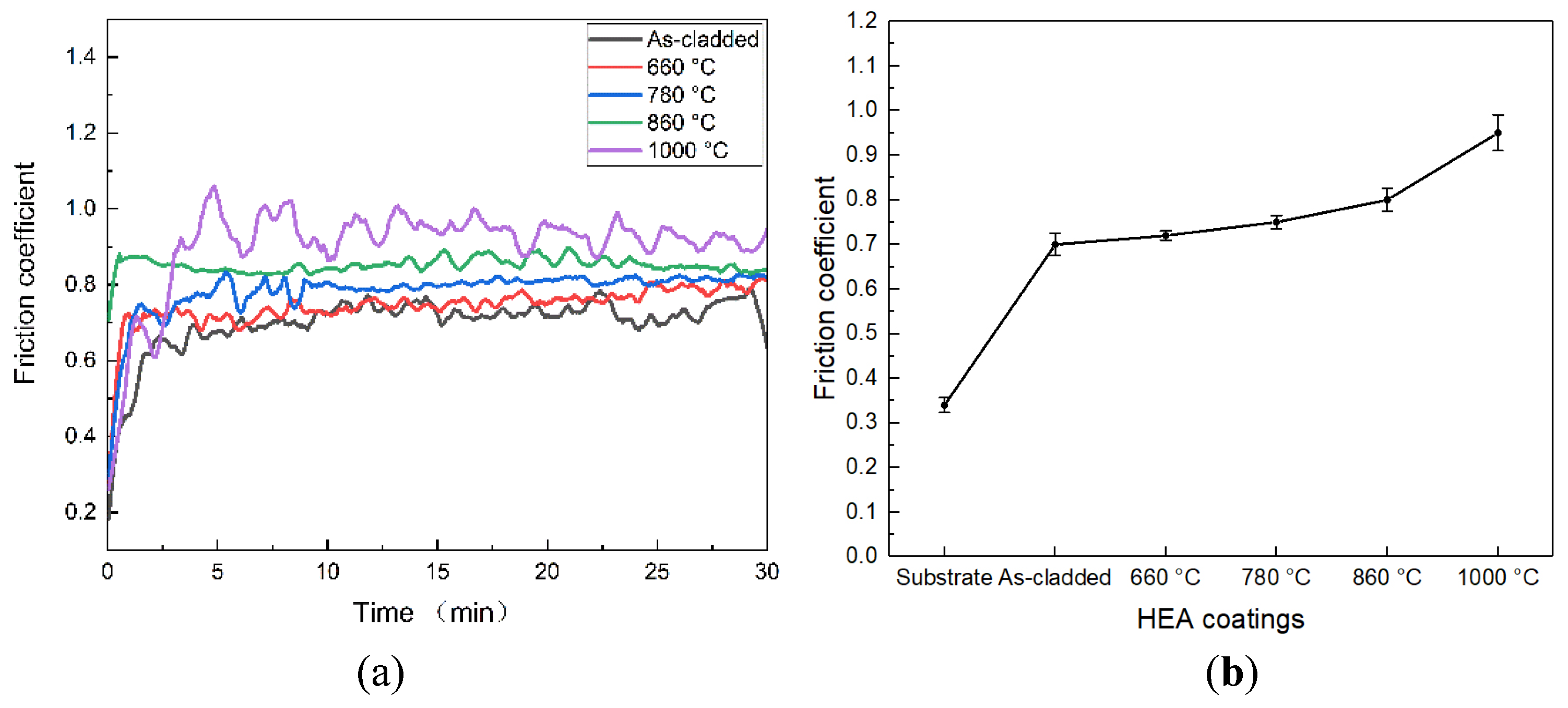 Preprints 99589 g012