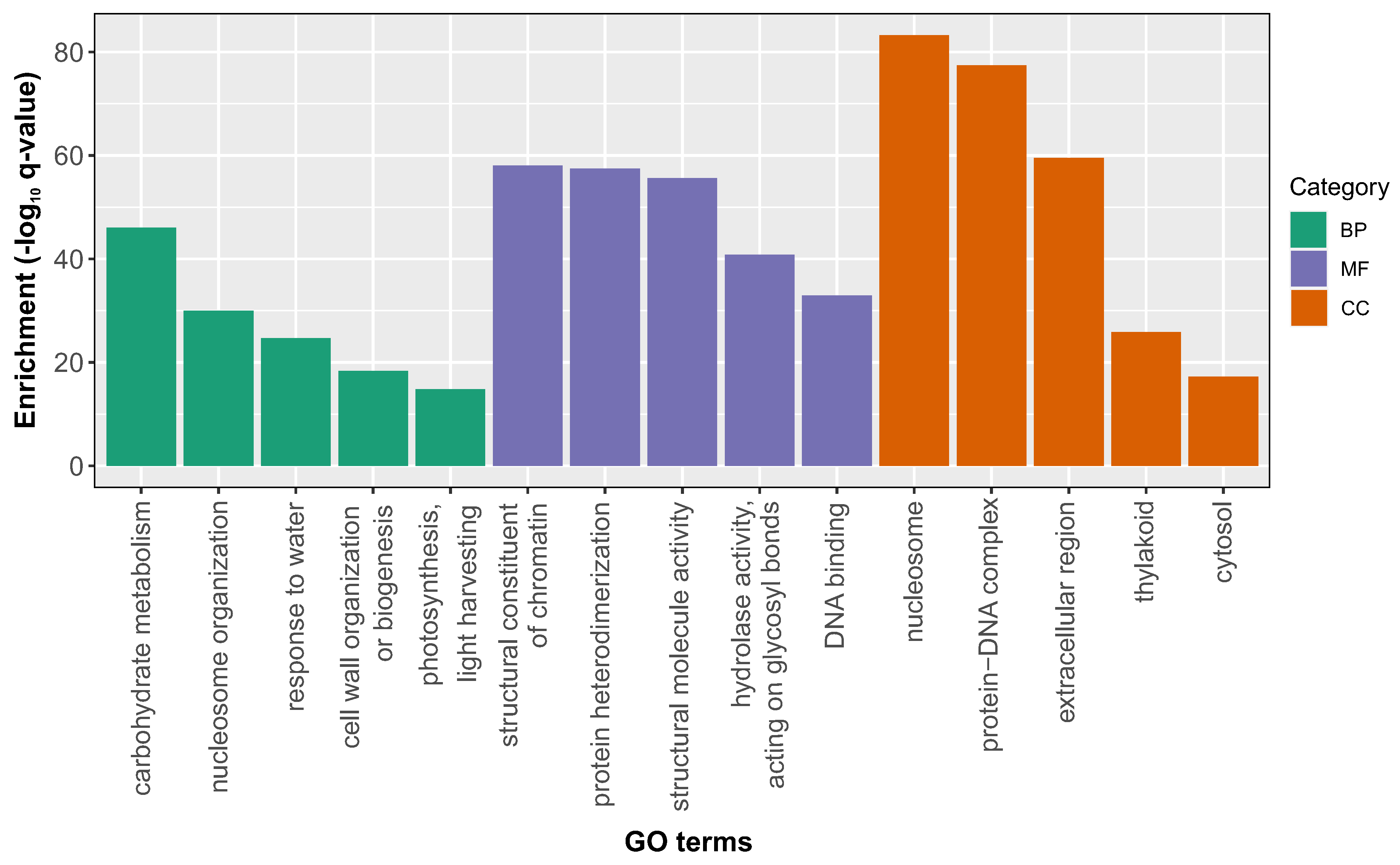 Preprints 79038 g002