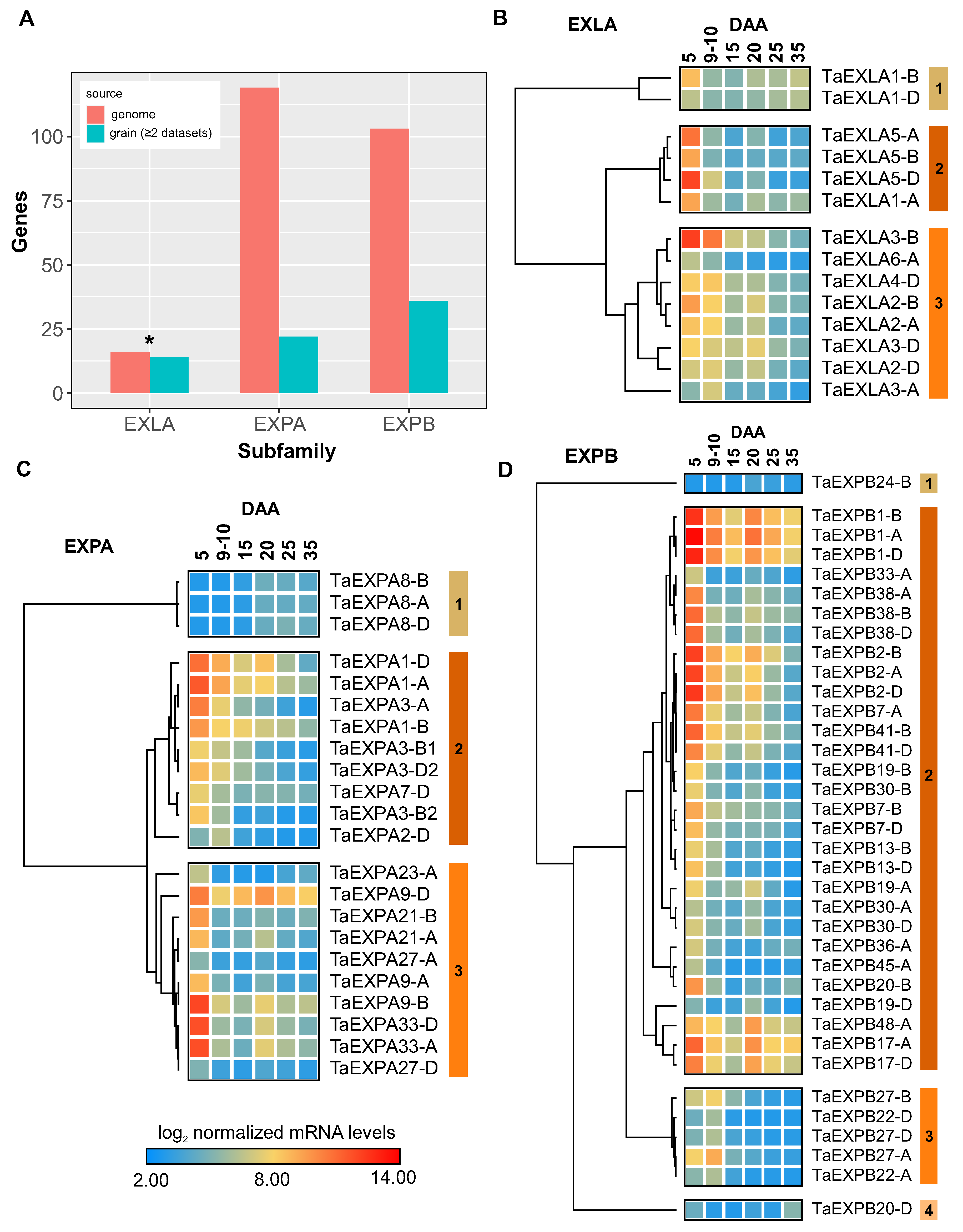 Preprints 79038 g003