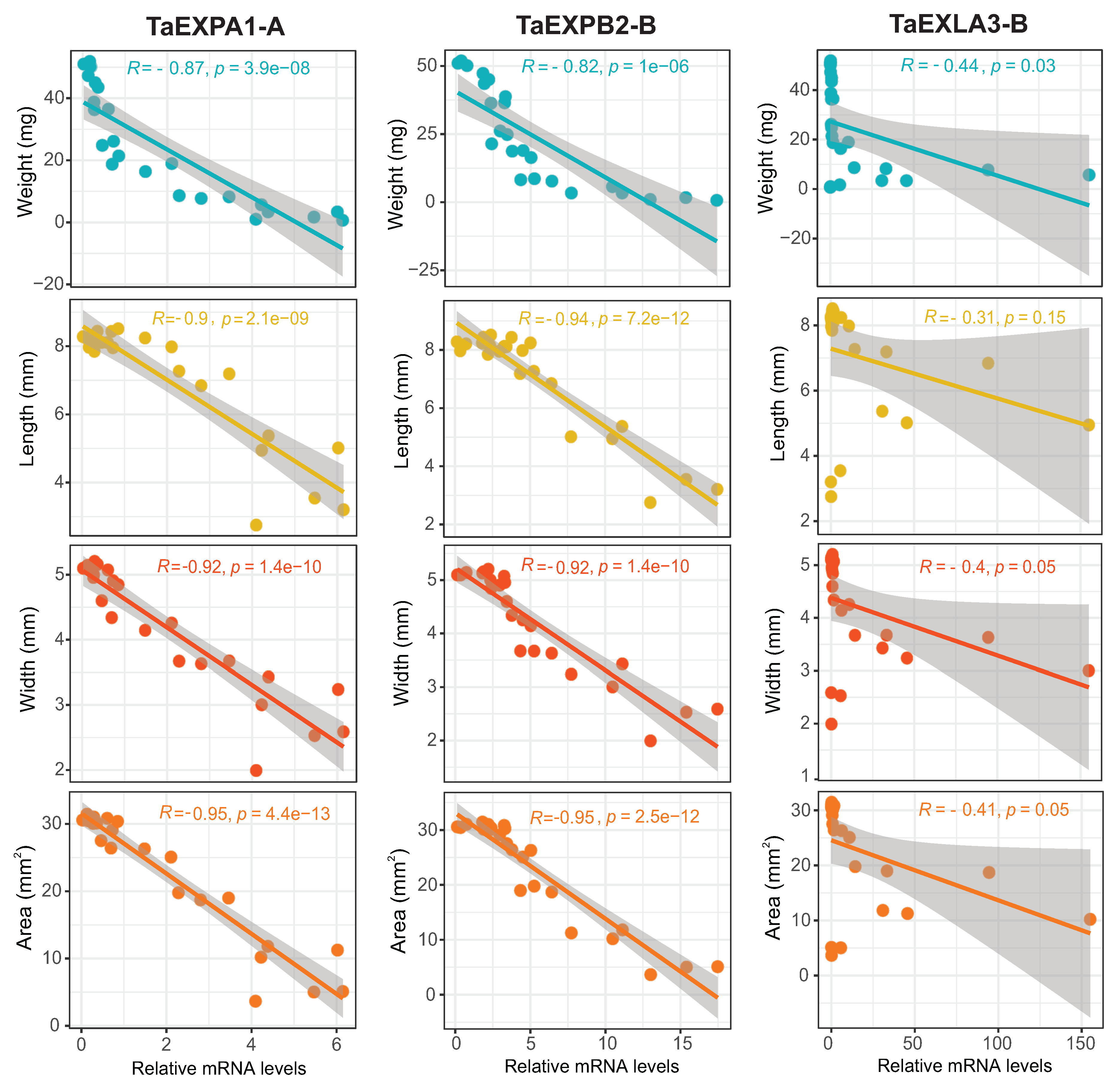 Preprints 79038 g007