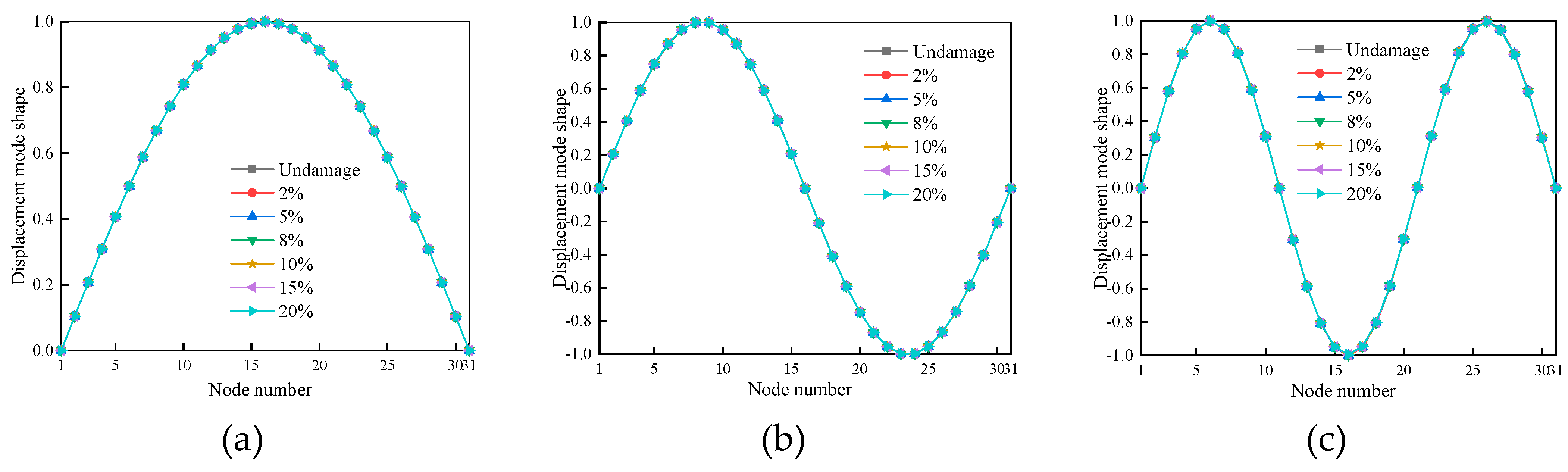 Preprints 86739 g005