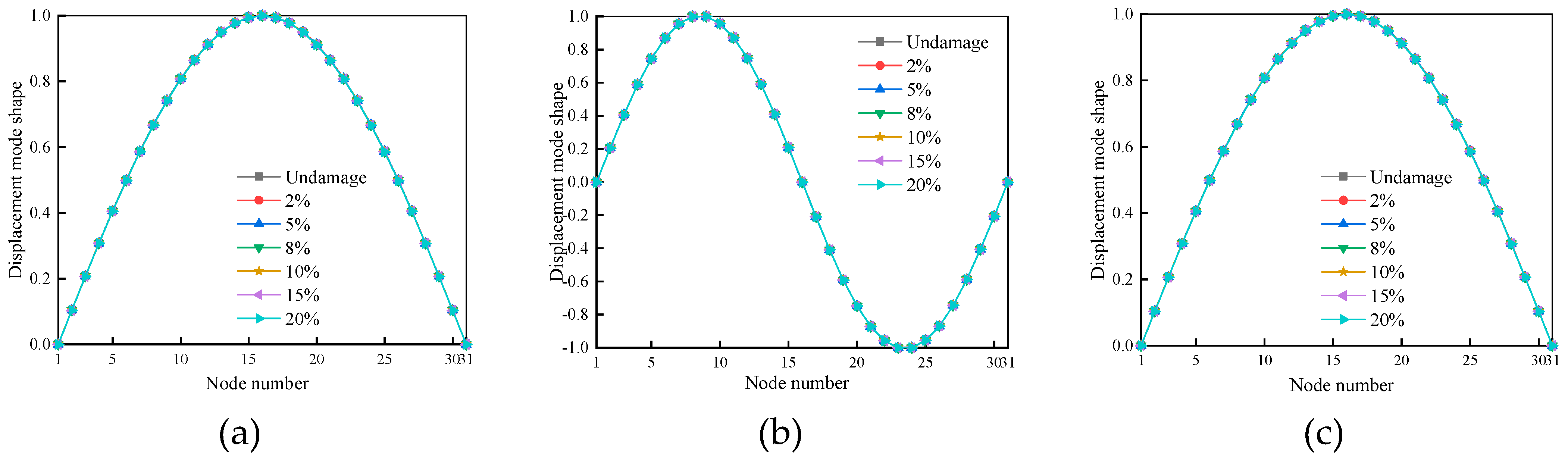 Preprints 86739 g006