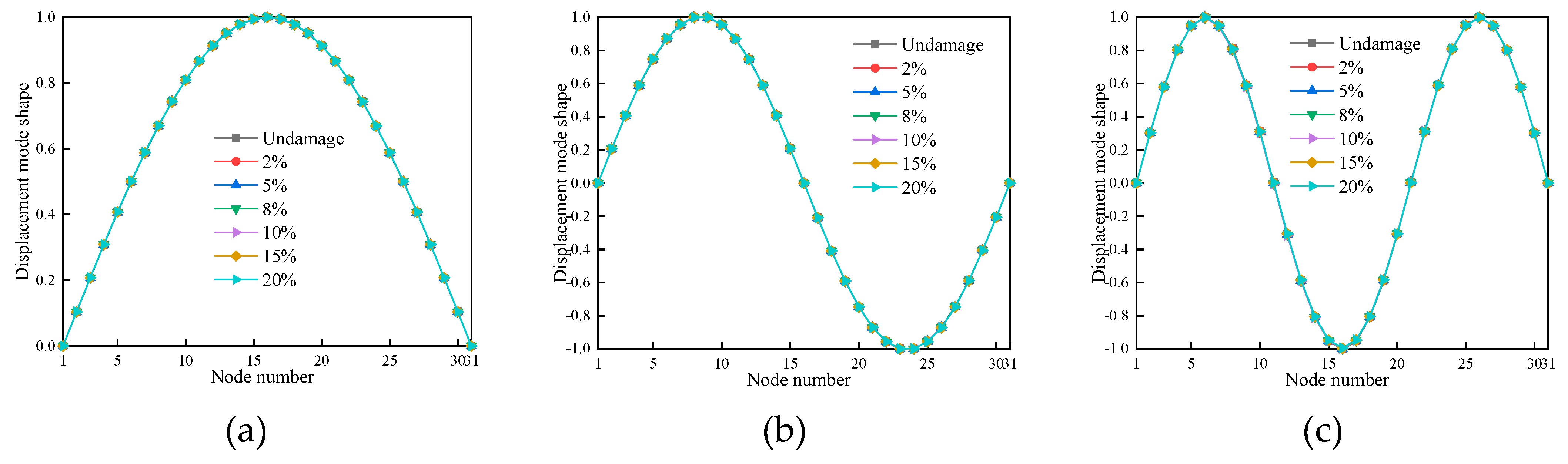 Preprints 86739 g007