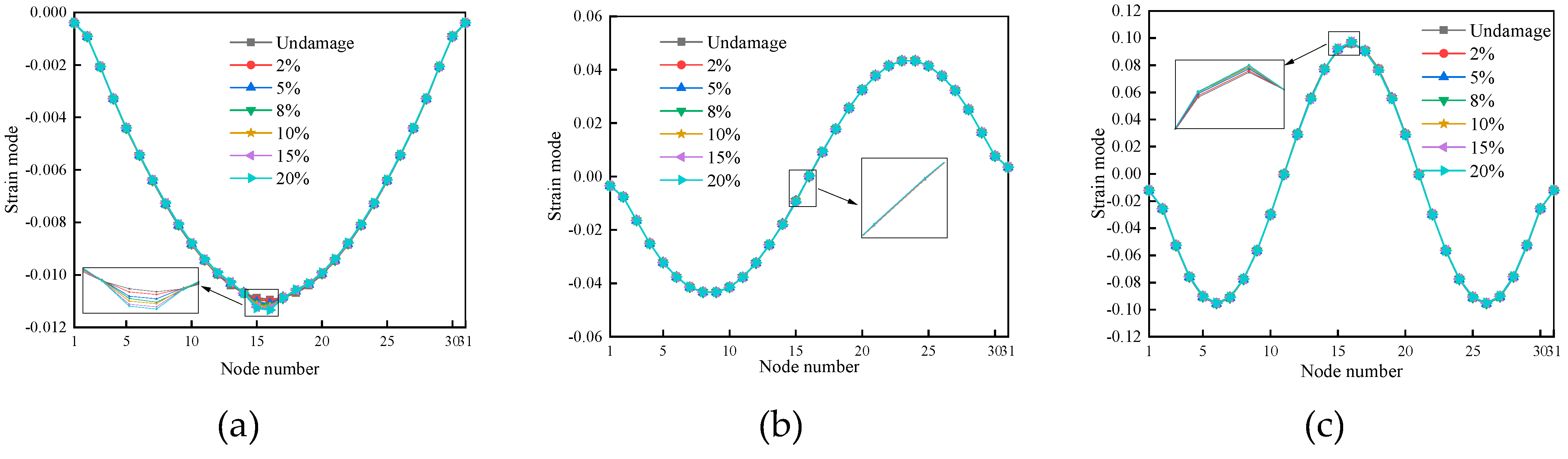 Preprints 86739 g009