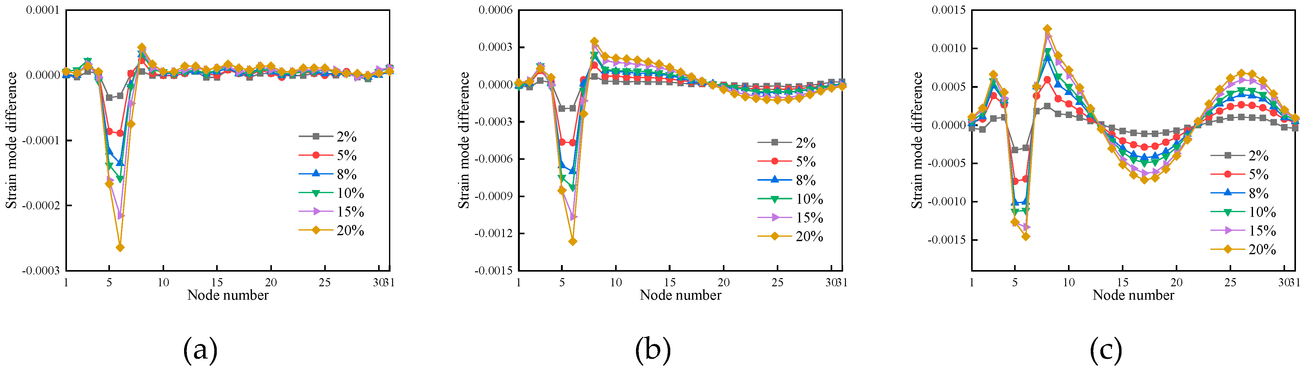 Preprints 86739 g011