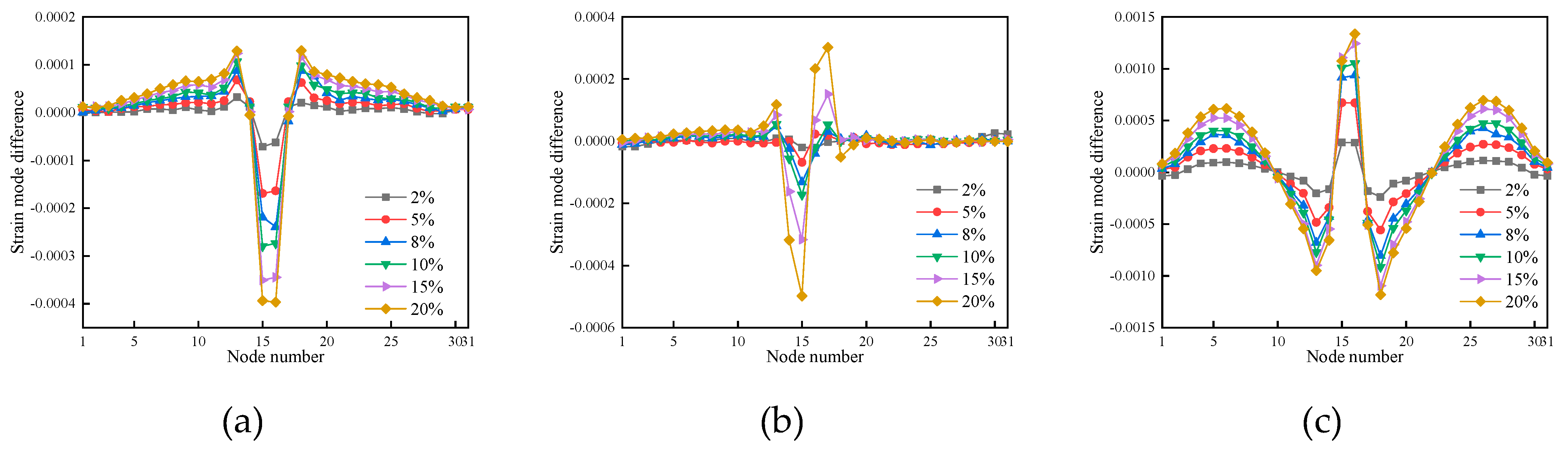 Preprints 86739 g012