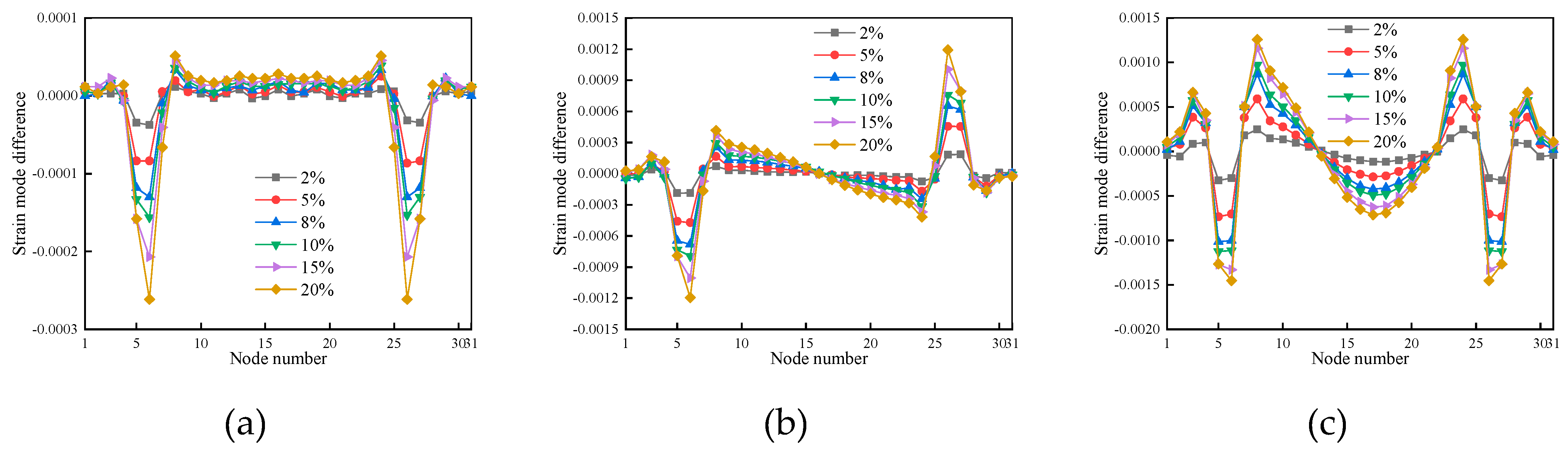 Preprints 86739 g013