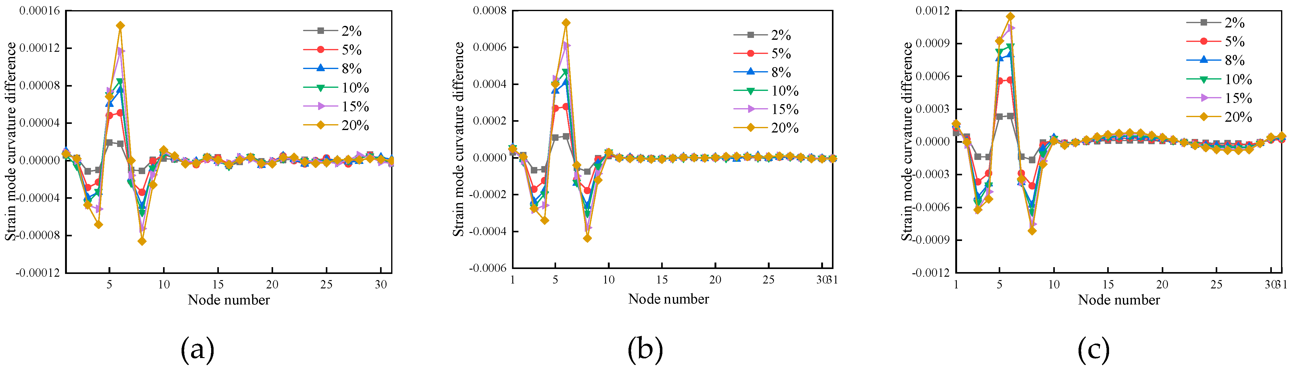 Preprints 86739 g014