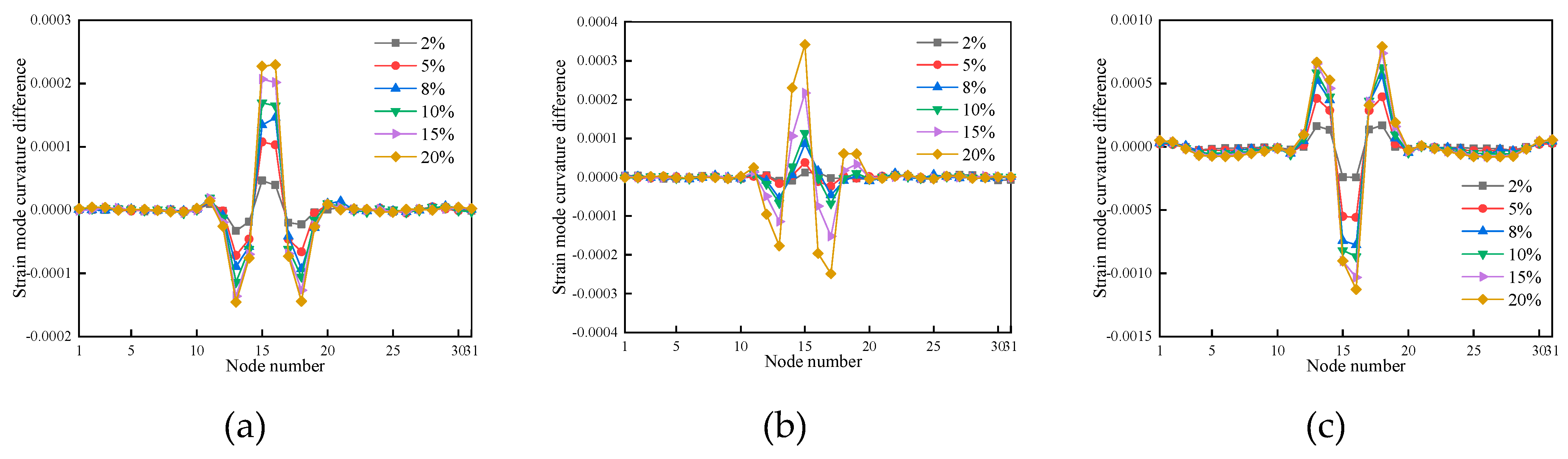 Preprints 86739 g015