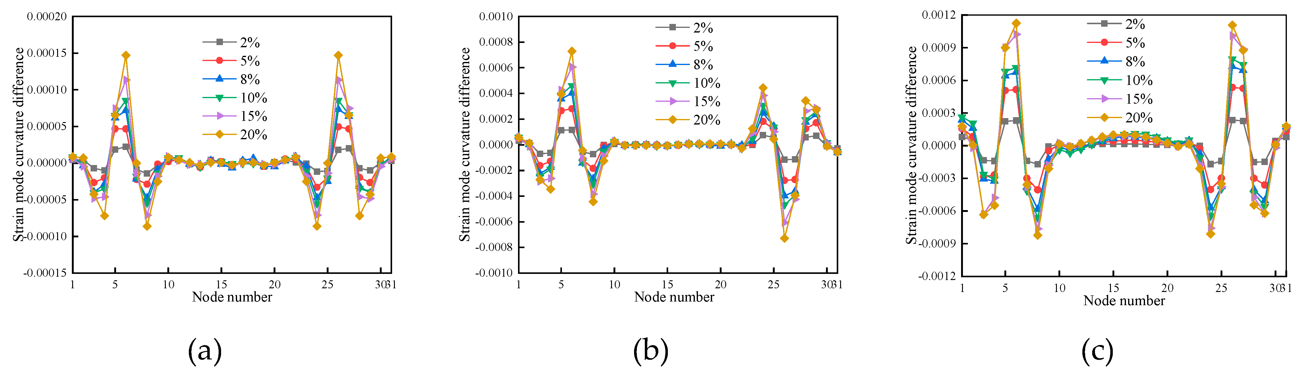 Preprints 86739 g016