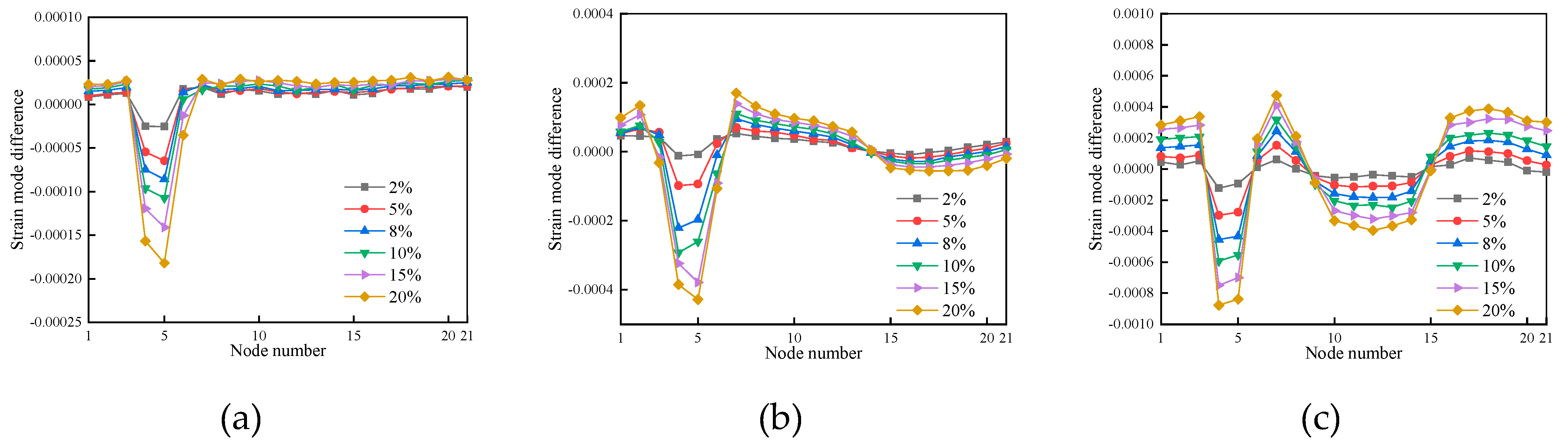 Preprints 86739 g026