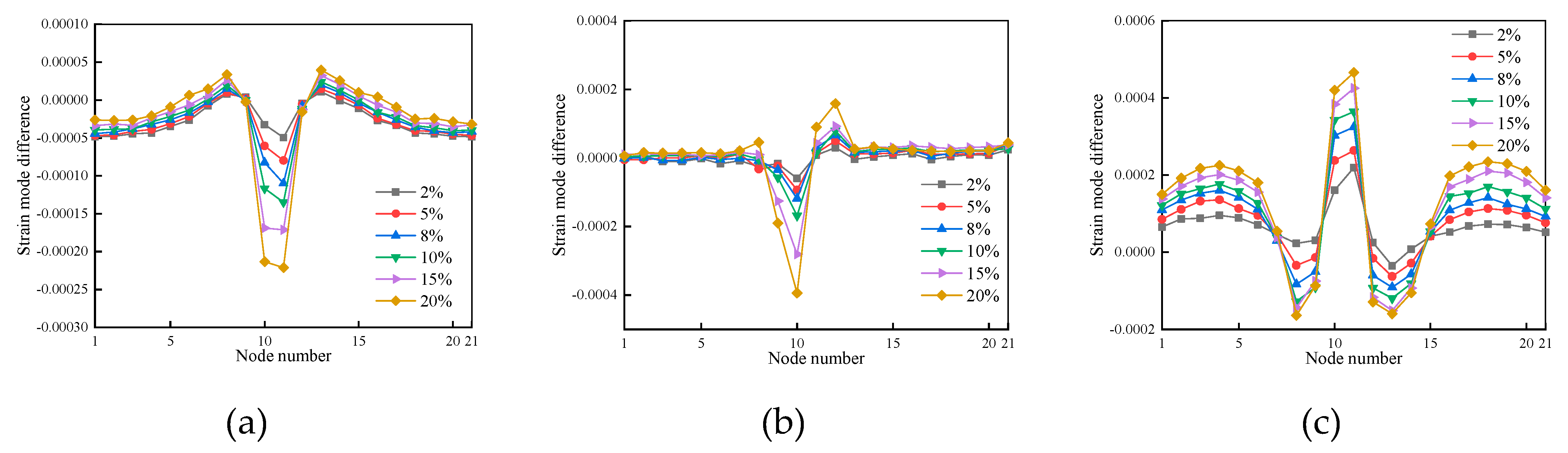 Preprints 86739 g027