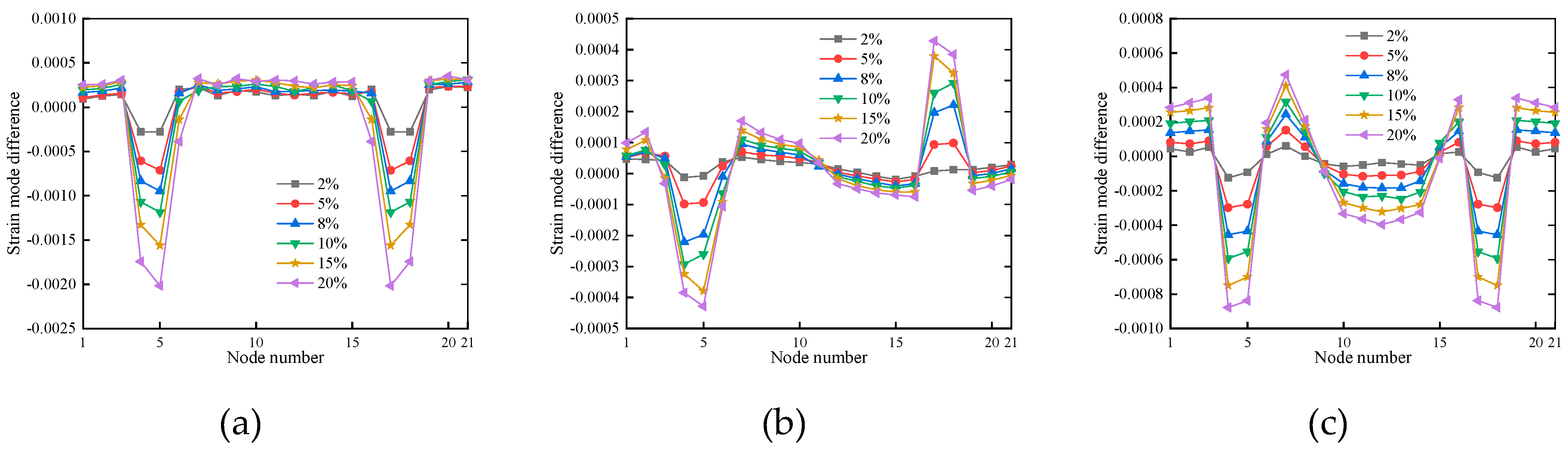 Preprints 86739 g028