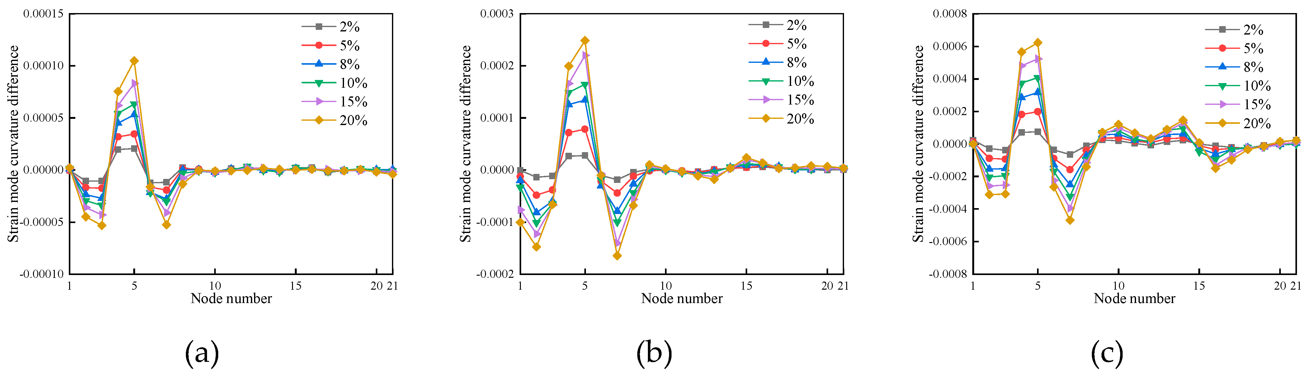 Preprints 86739 g029