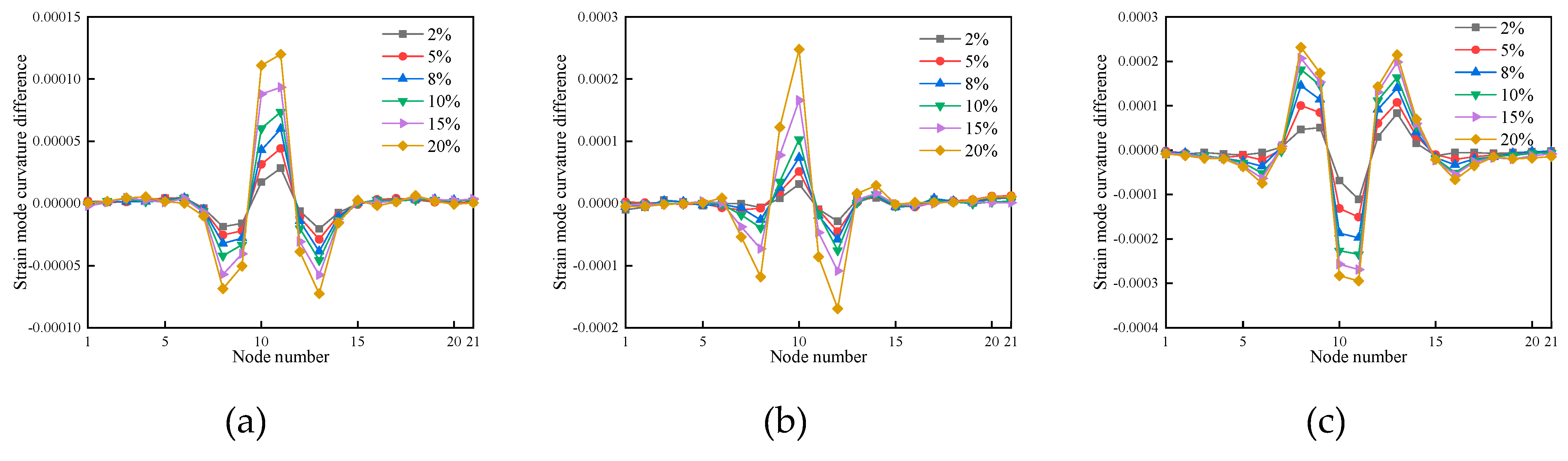 Preprints 86739 g030