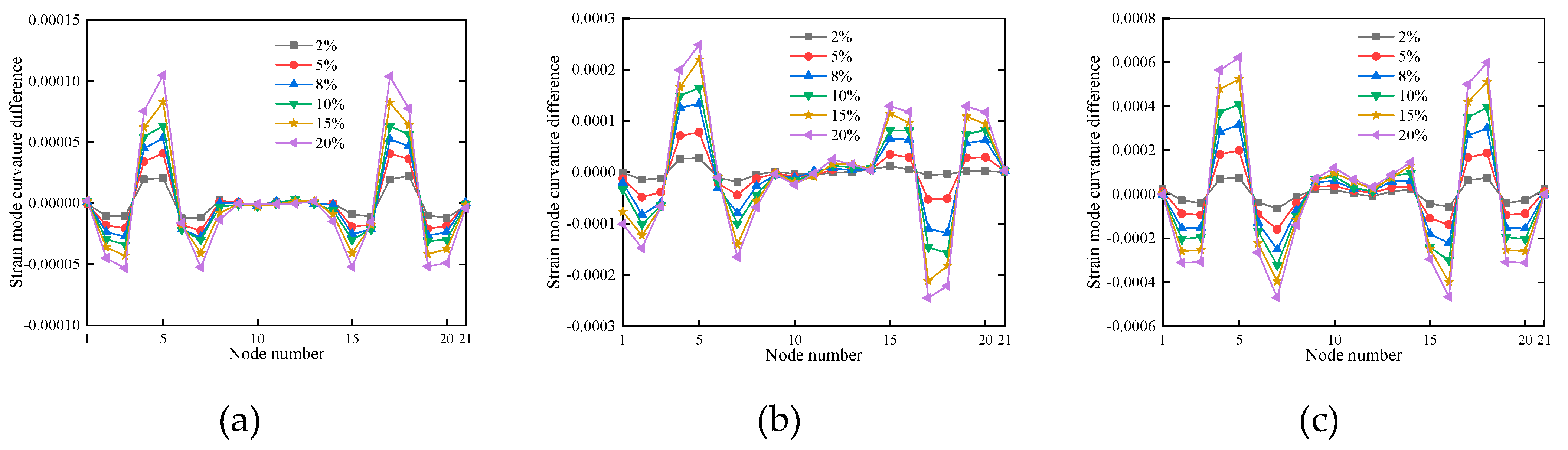 Preprints 86739 g031