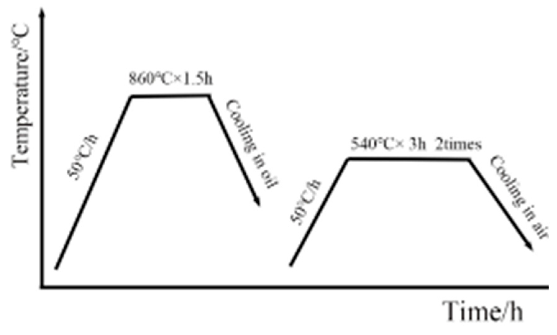 Preprints 73639 g001