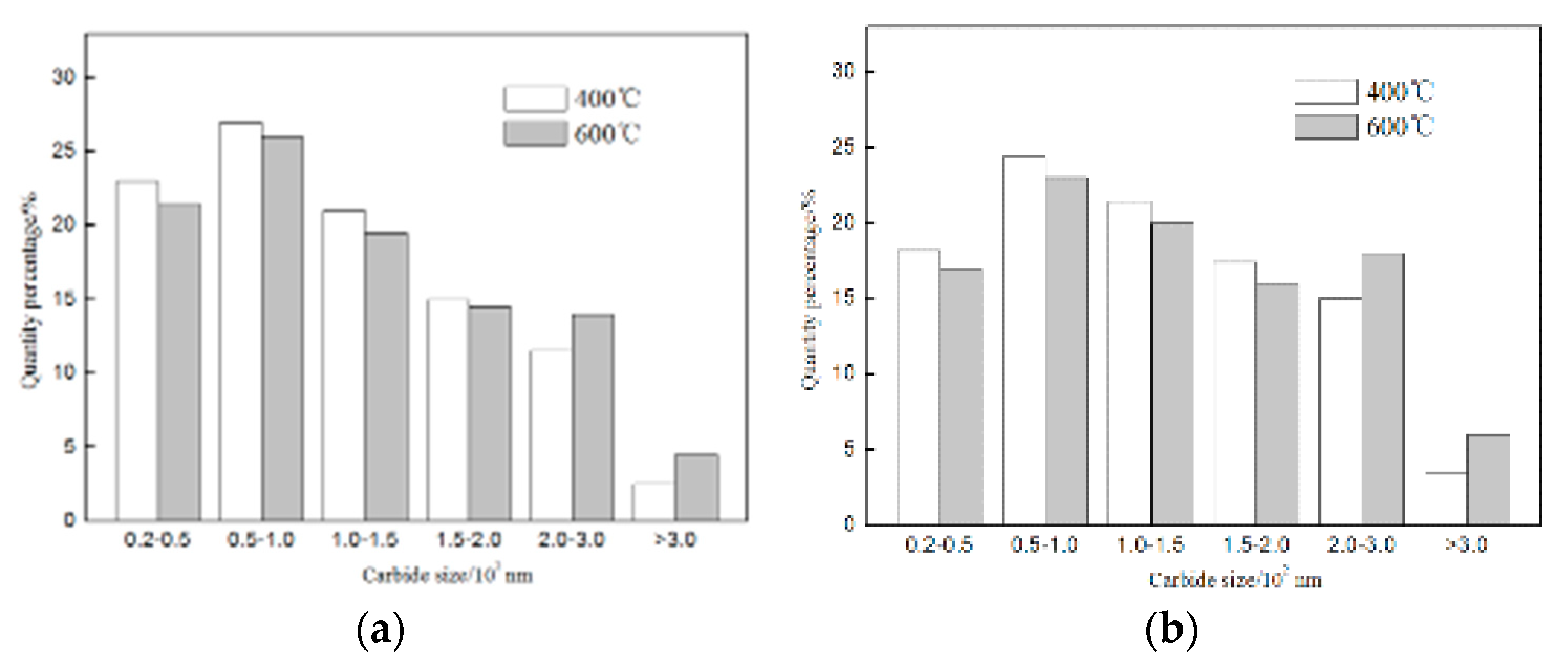 Preprints 73639 g008