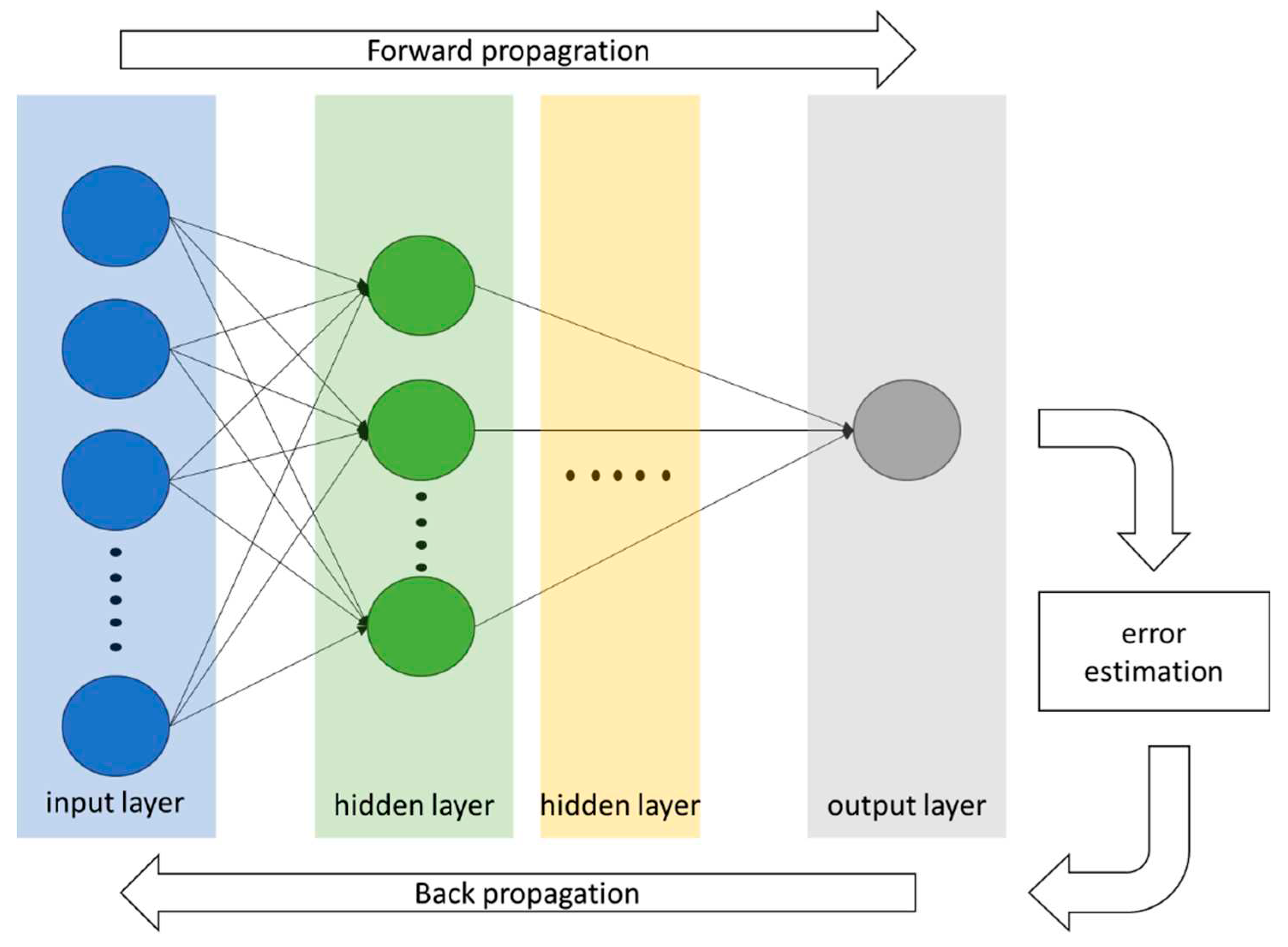 Preprints 79693 g004