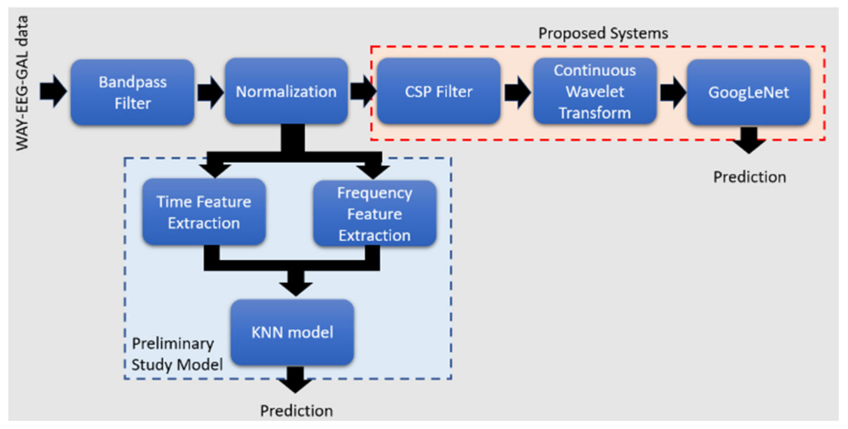 Preprints 115483 g001