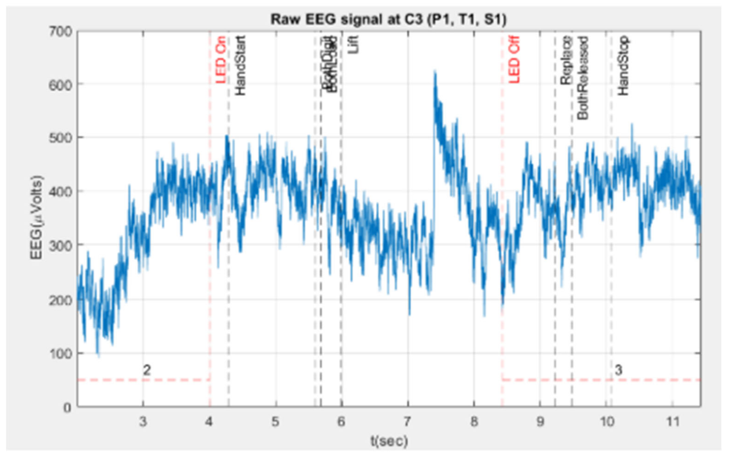 Preprints 115483 g004