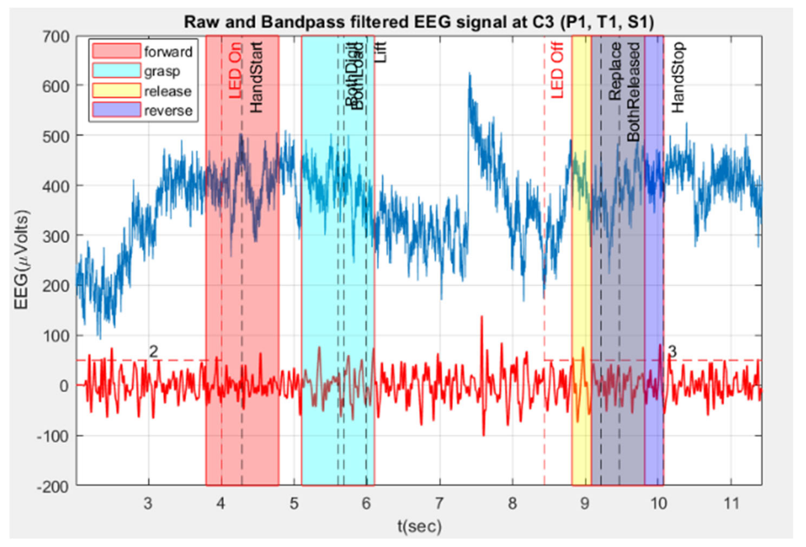 Preprints 115483 g006