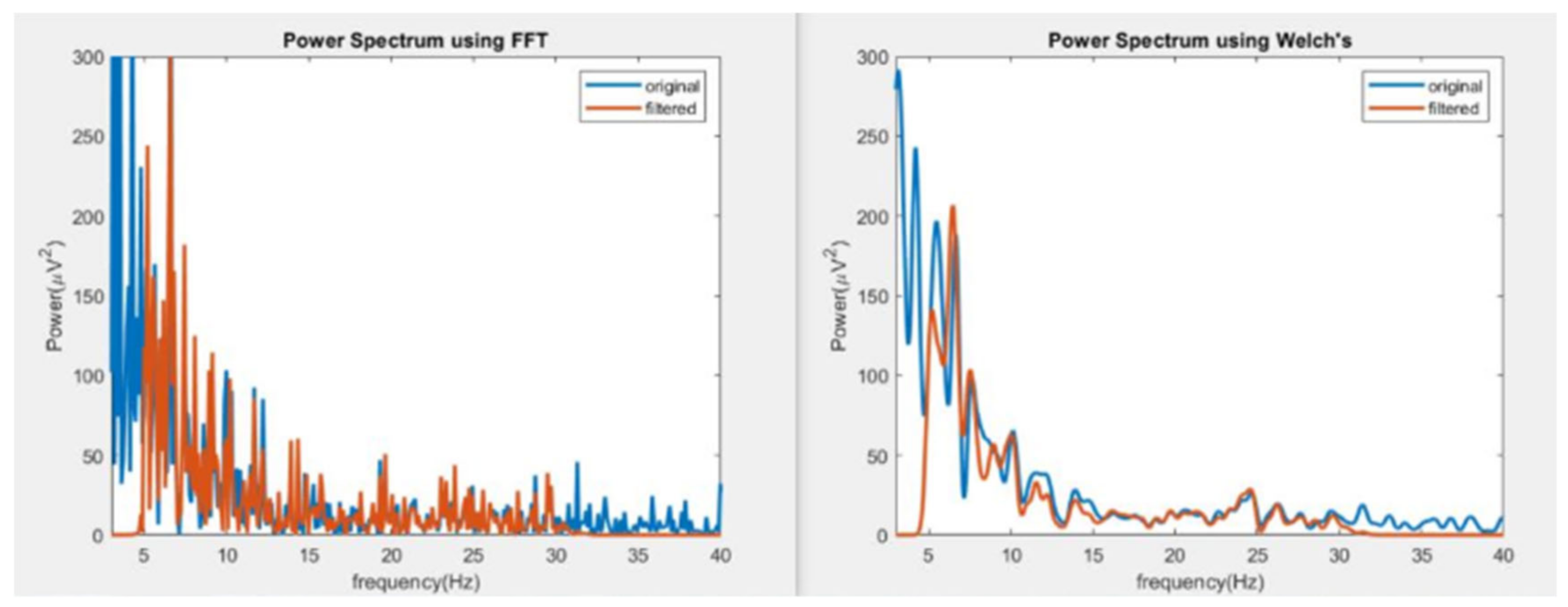 Preprints 115483 g007