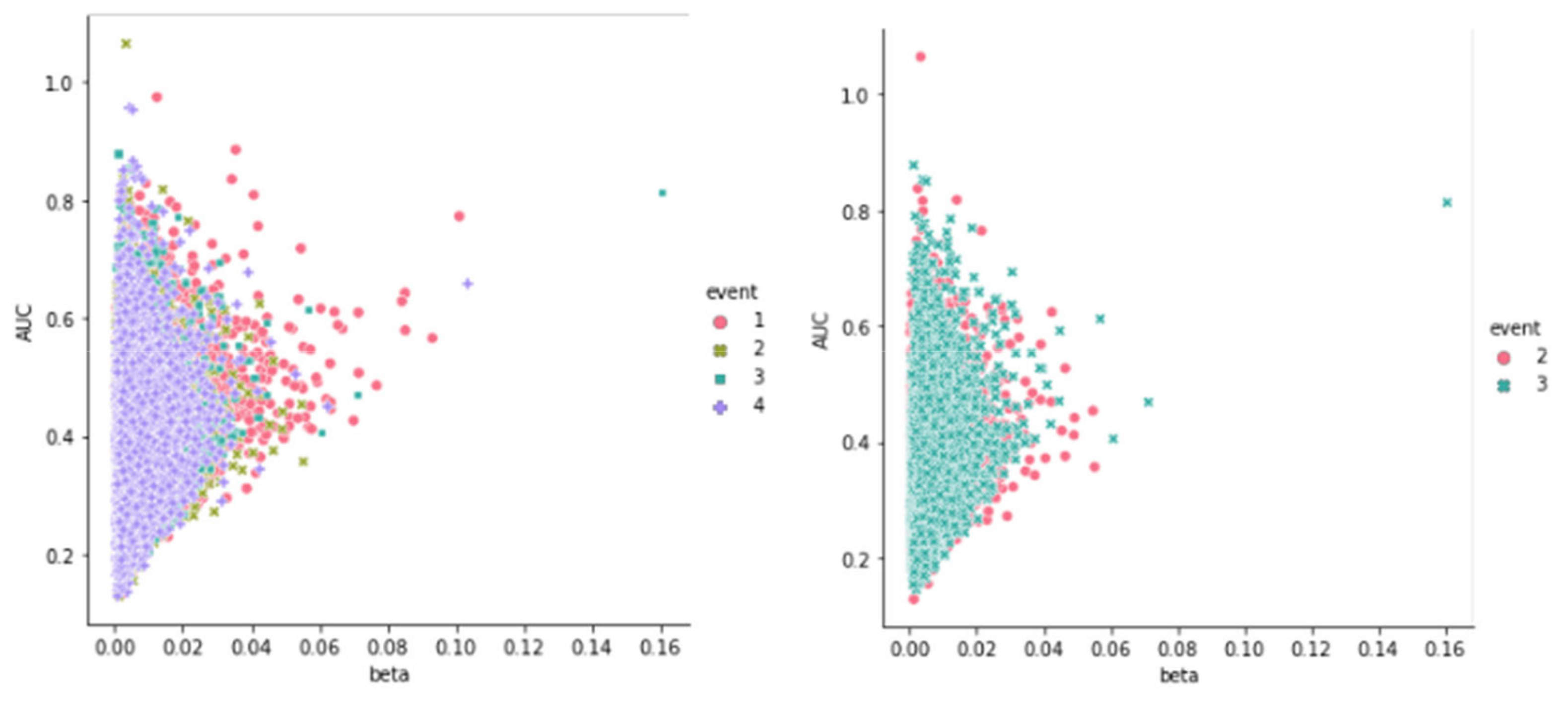 Preprints 115483 g008