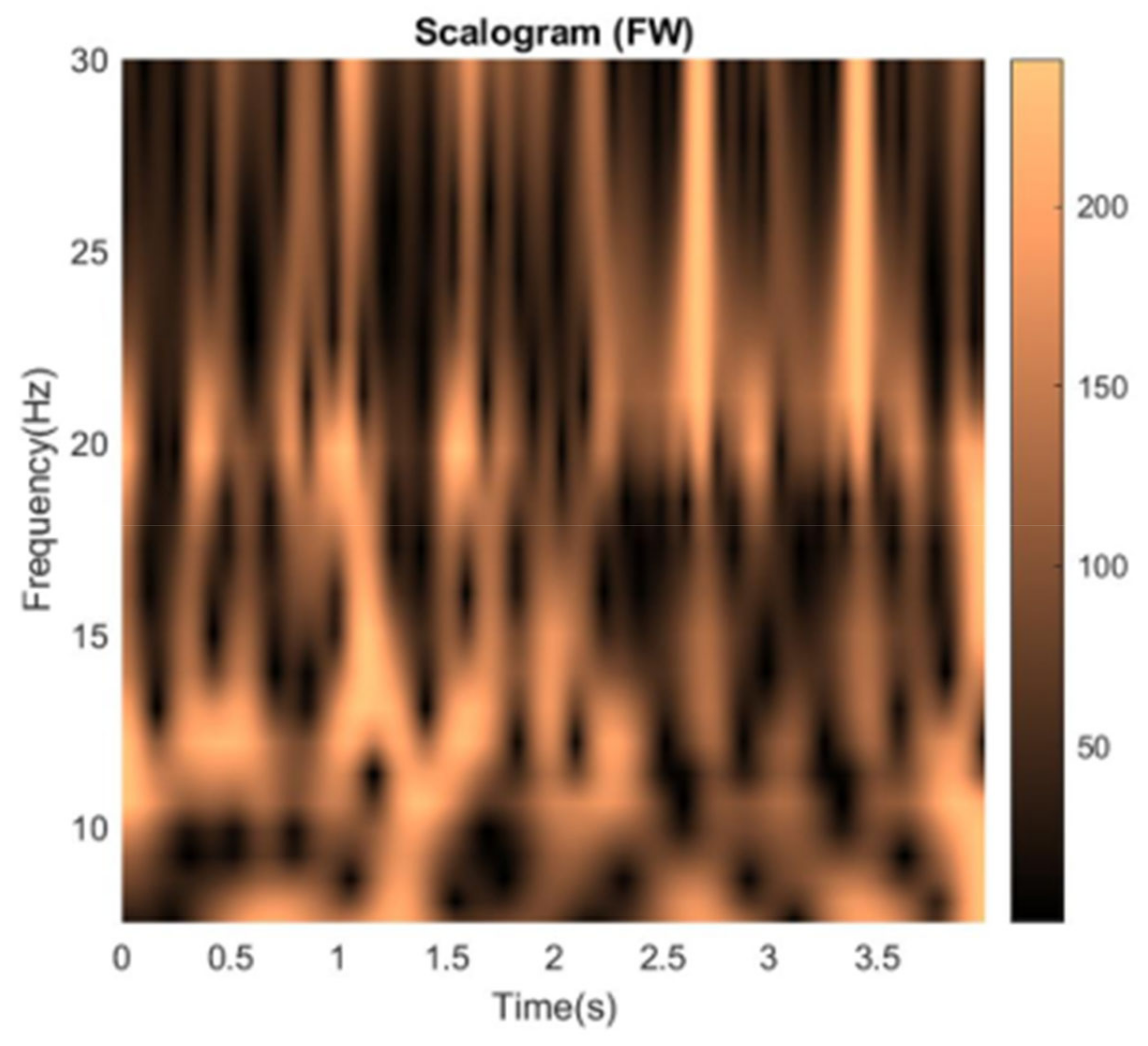 Preprints 115483 g010