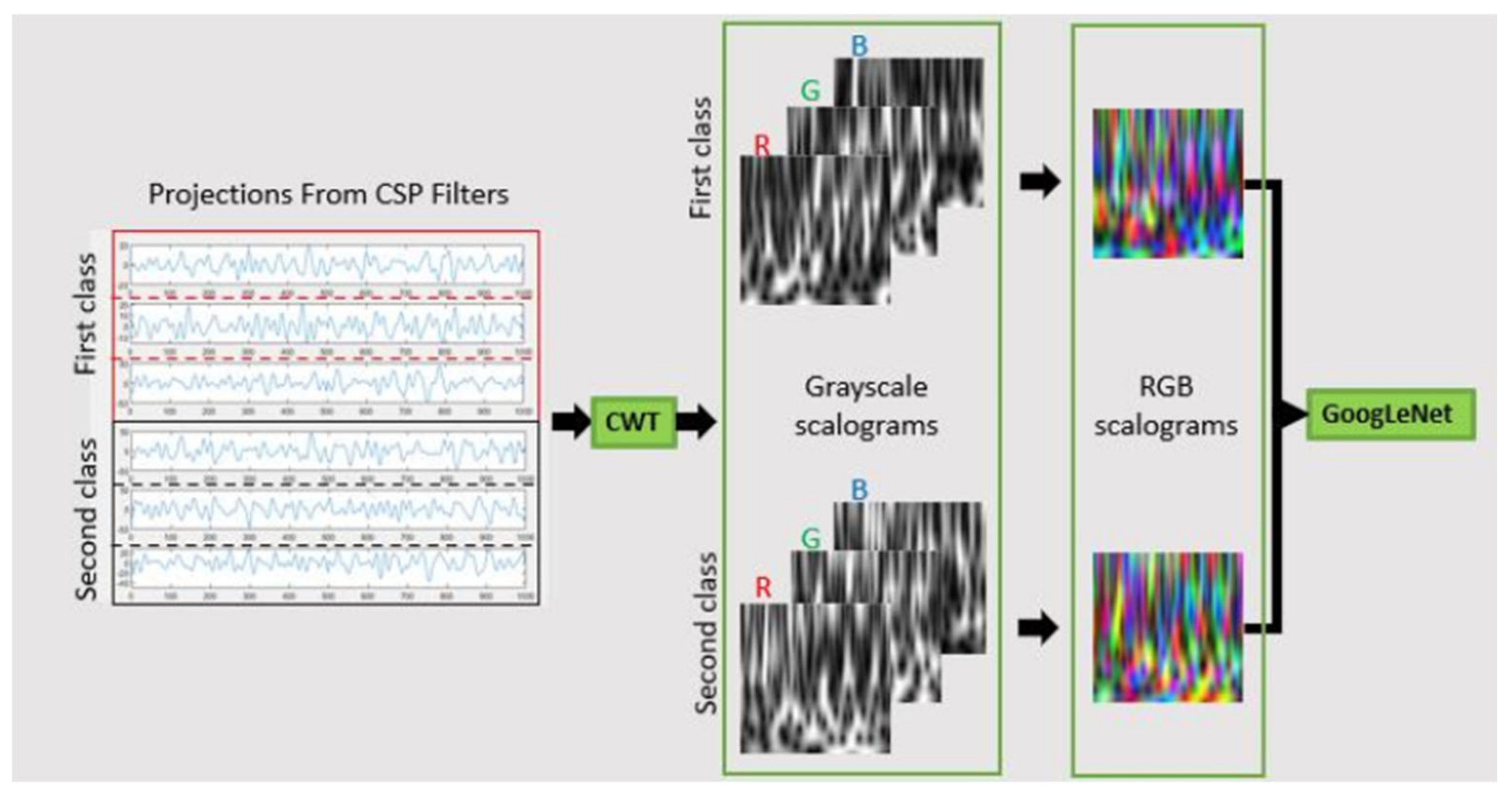 Preprints 115483 g011