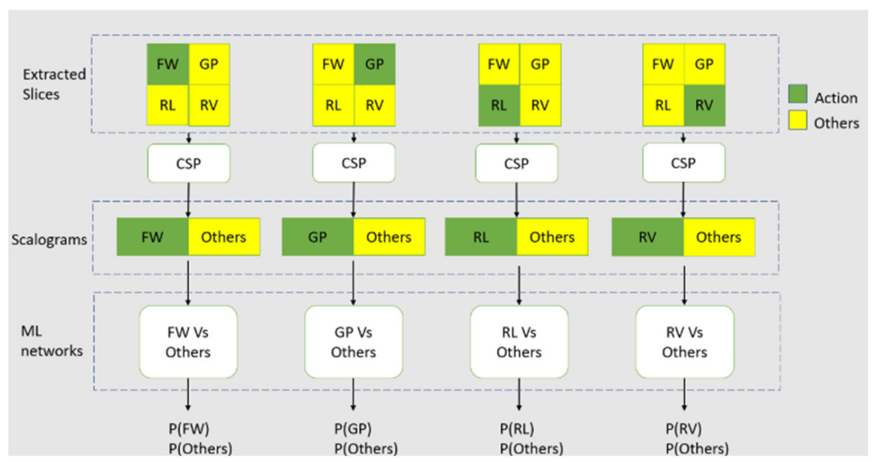 Preprints 115483 g013