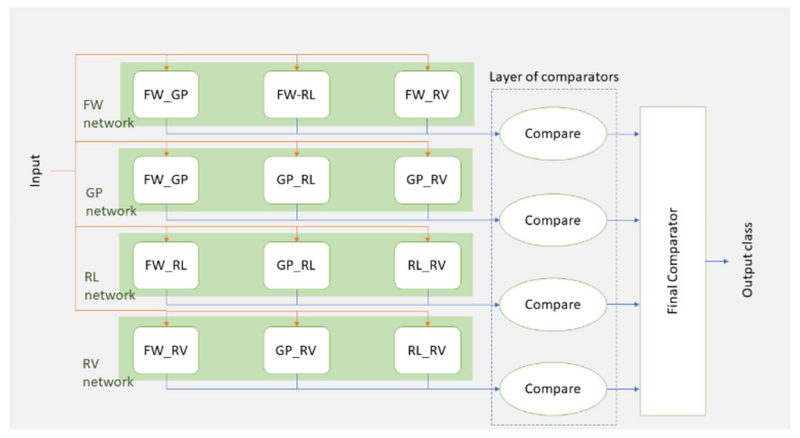 Preprints 115483 g019