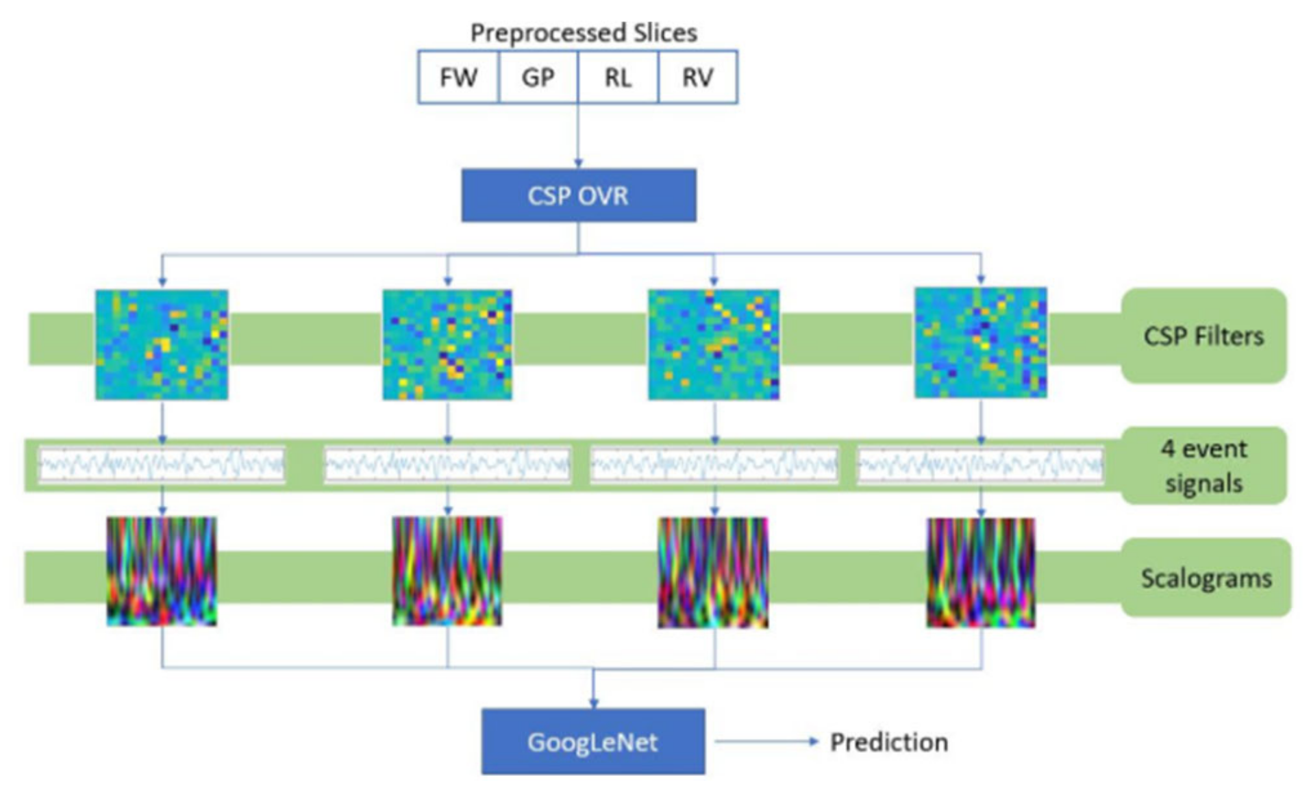 Preprints 115483 g020