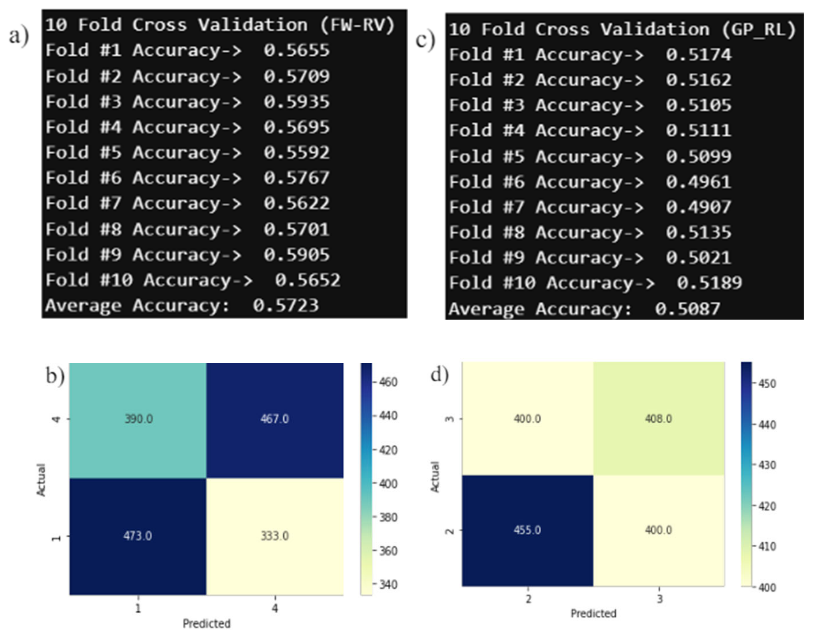 Preprints 115483 g021