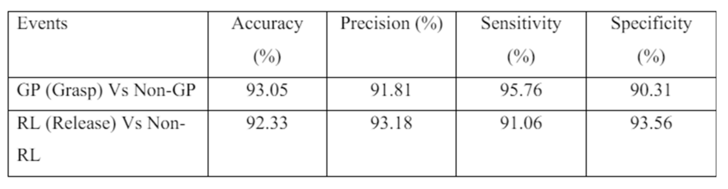 Preprints 115483 i005