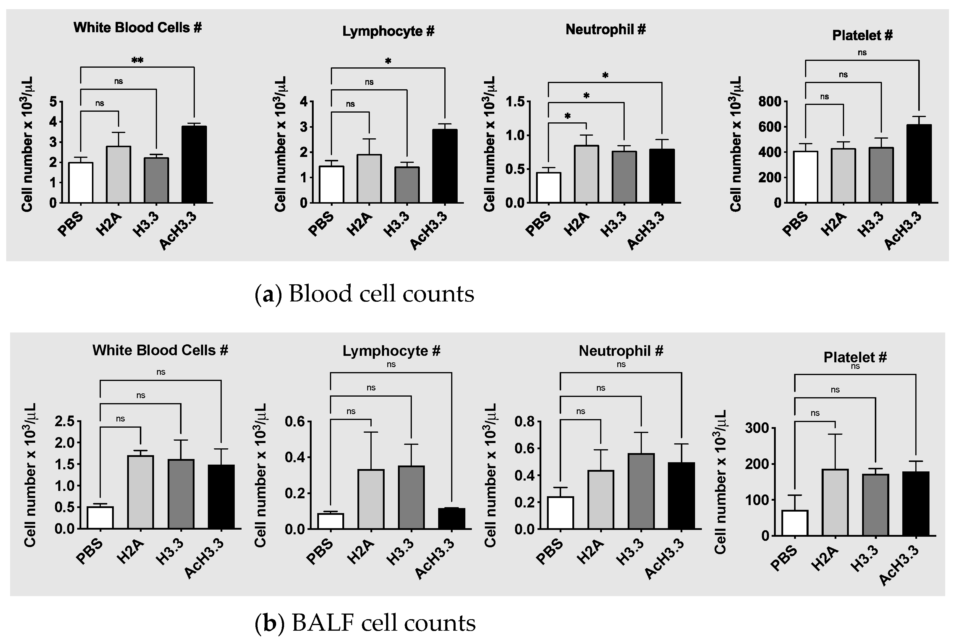 Preprints 73873 g004