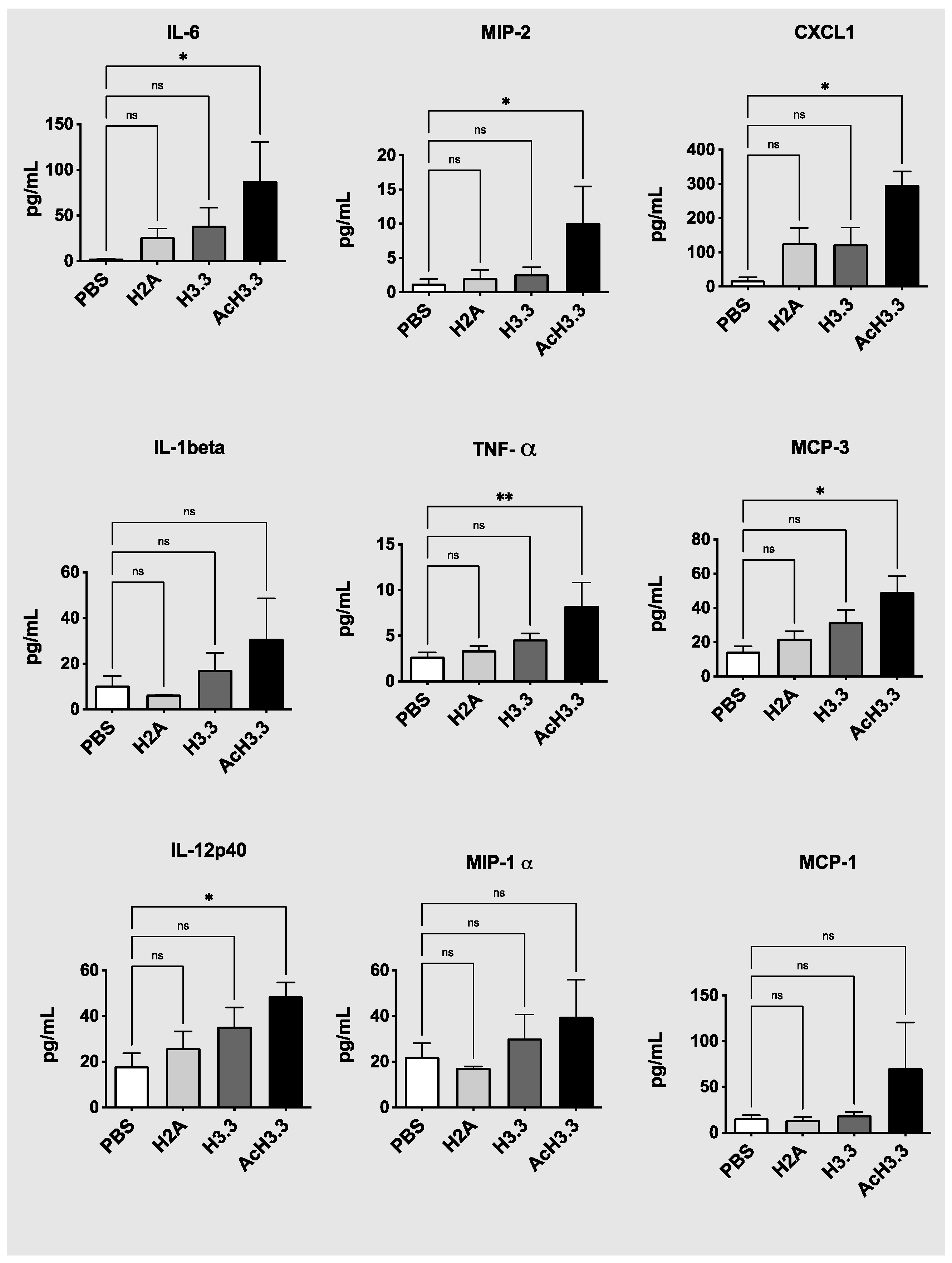 Preprints 73873 g006