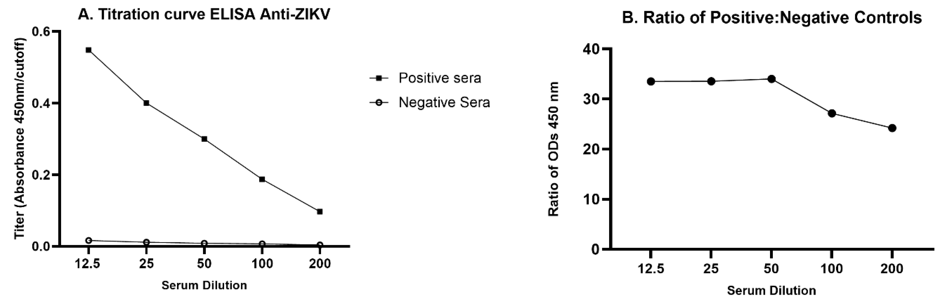 Preprints 114381 g002