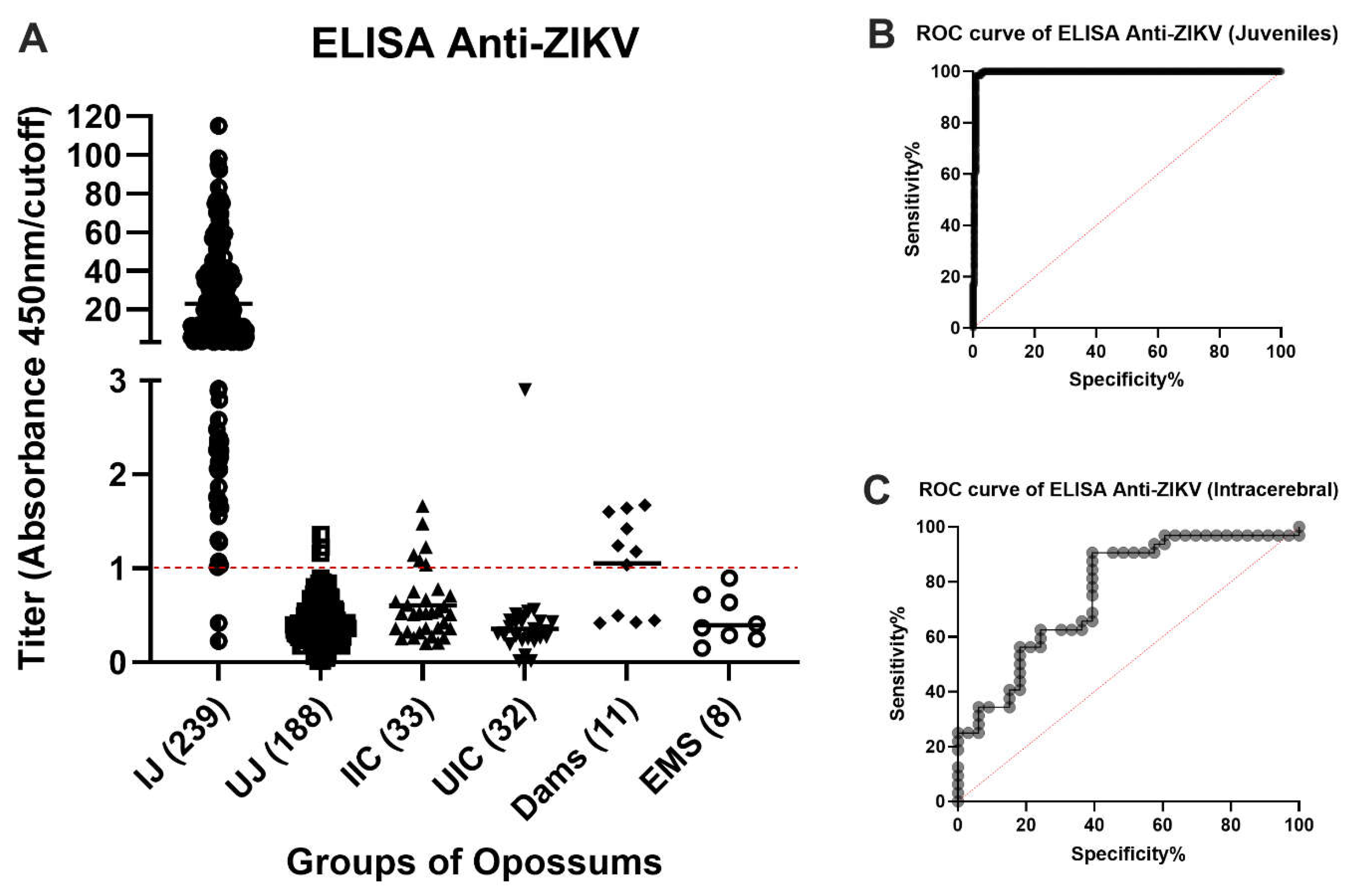 Preprints 114381 g003