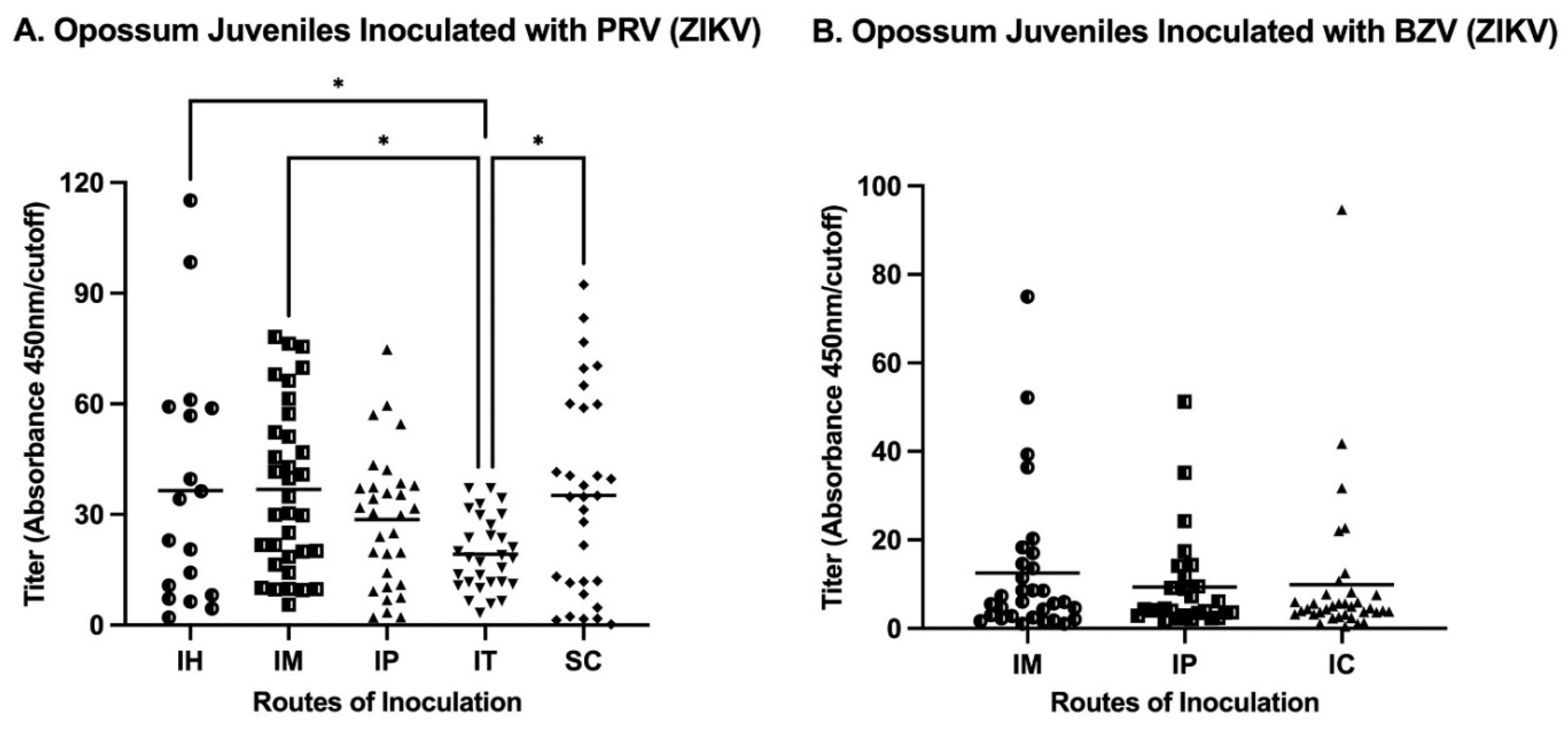 Preprints 114381 g004