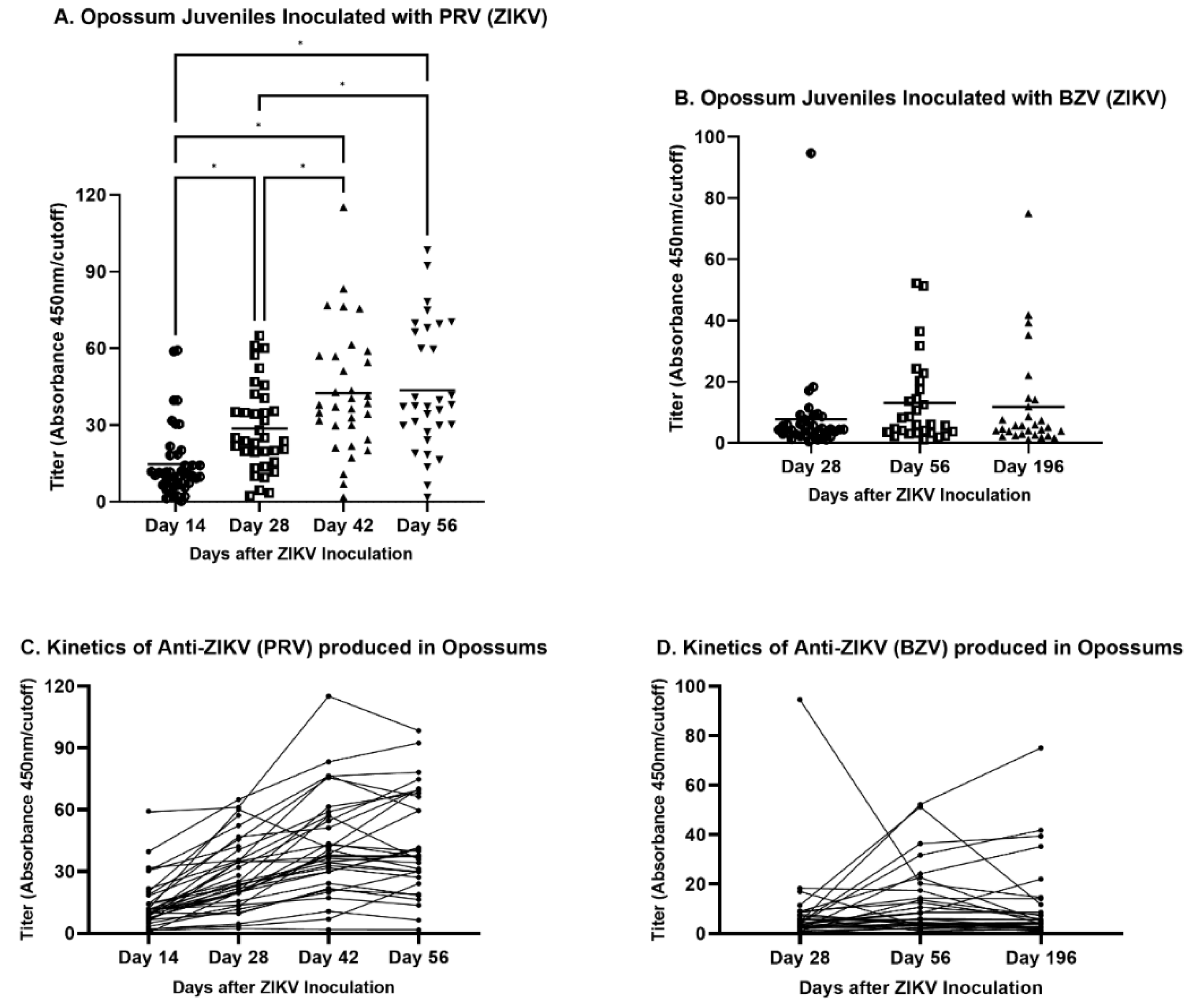 Preprints 114381 g005