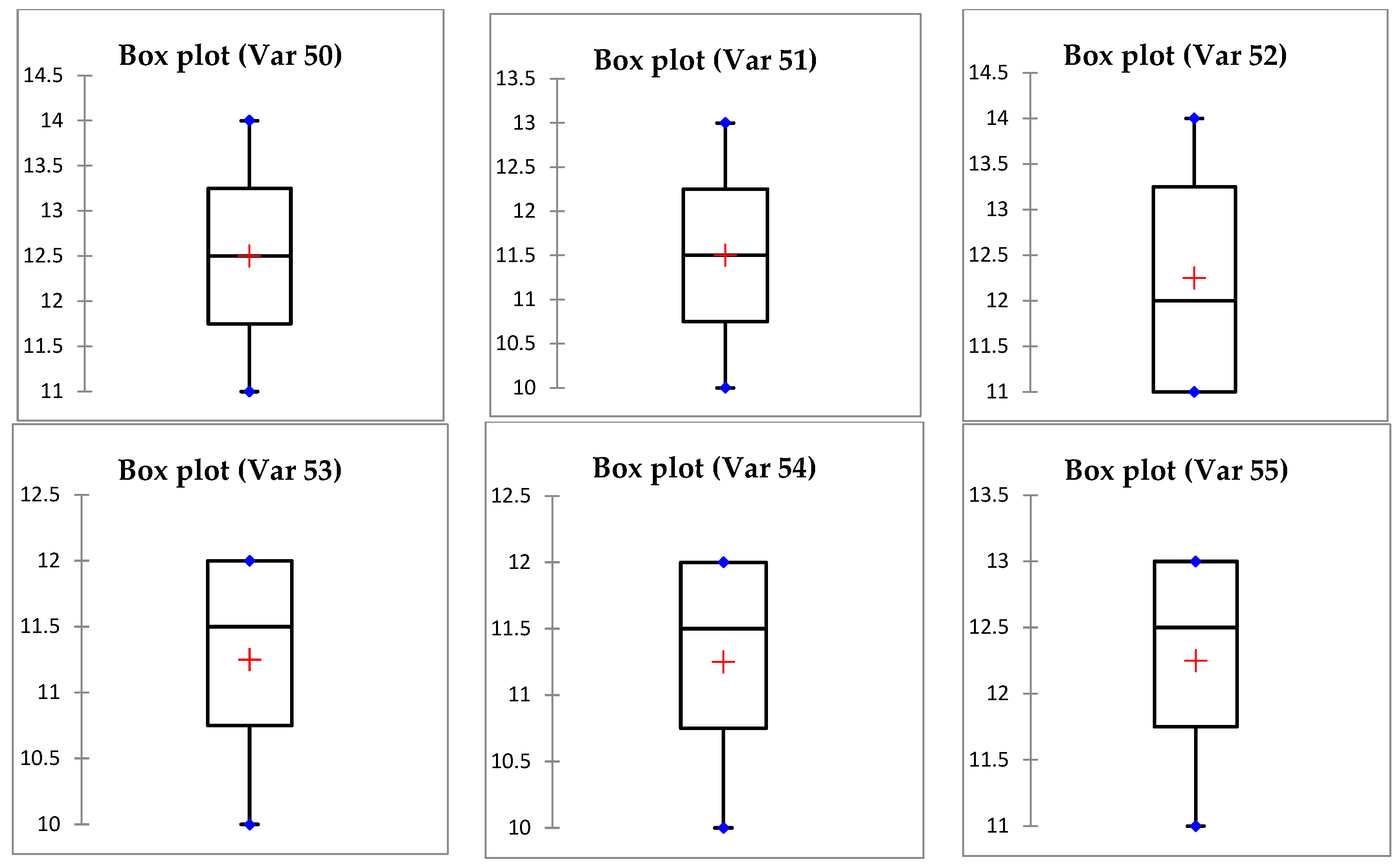 Preprints 99621 g002