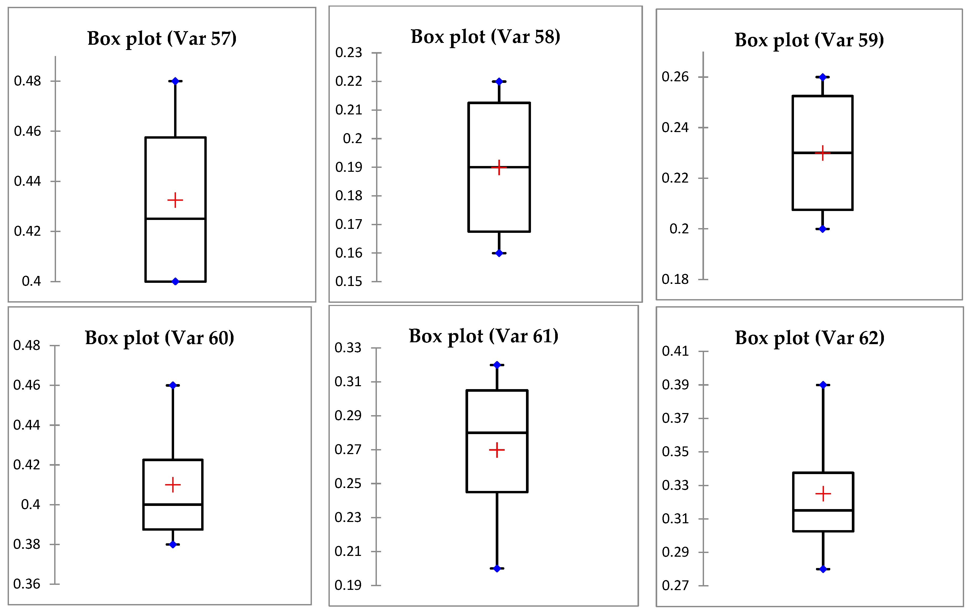 Preprints 99621 g003