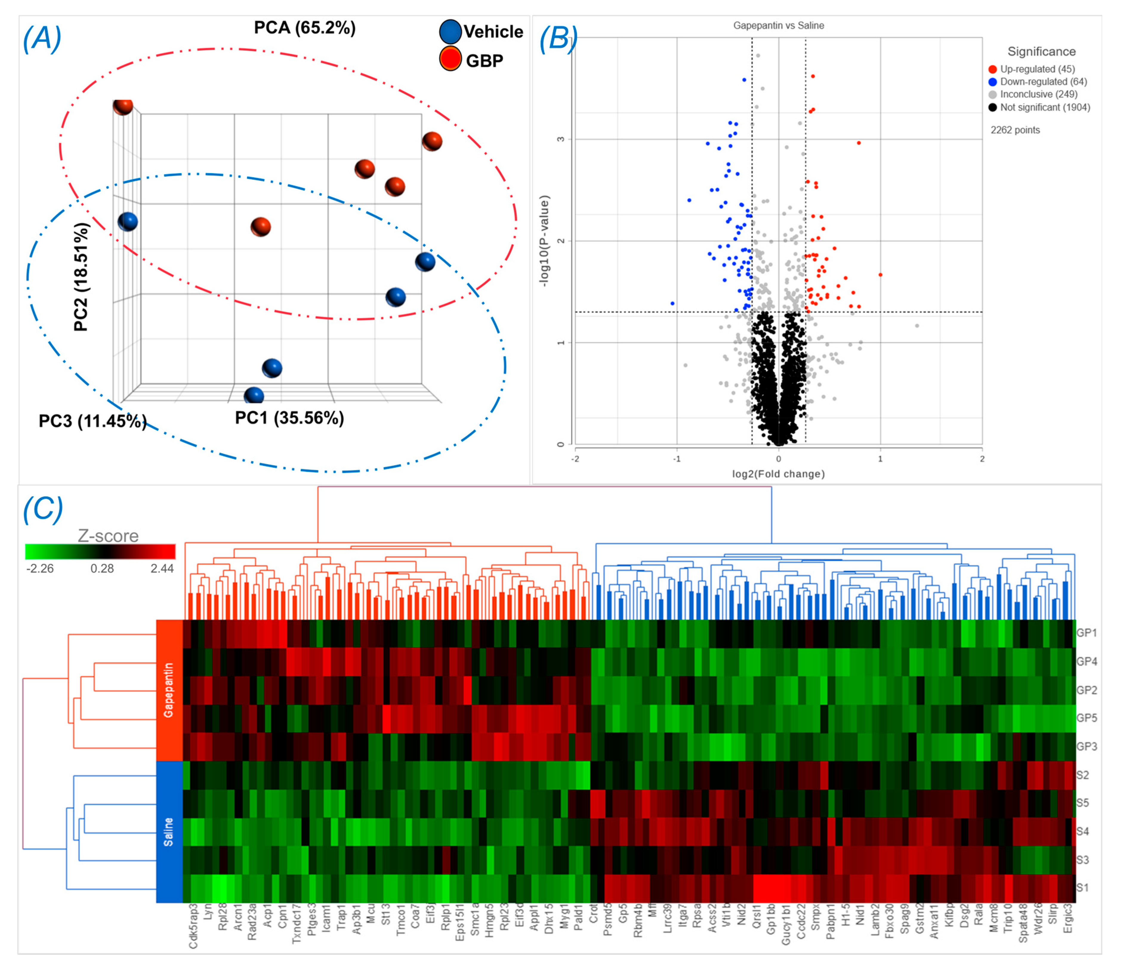 Preprints 87684 g004