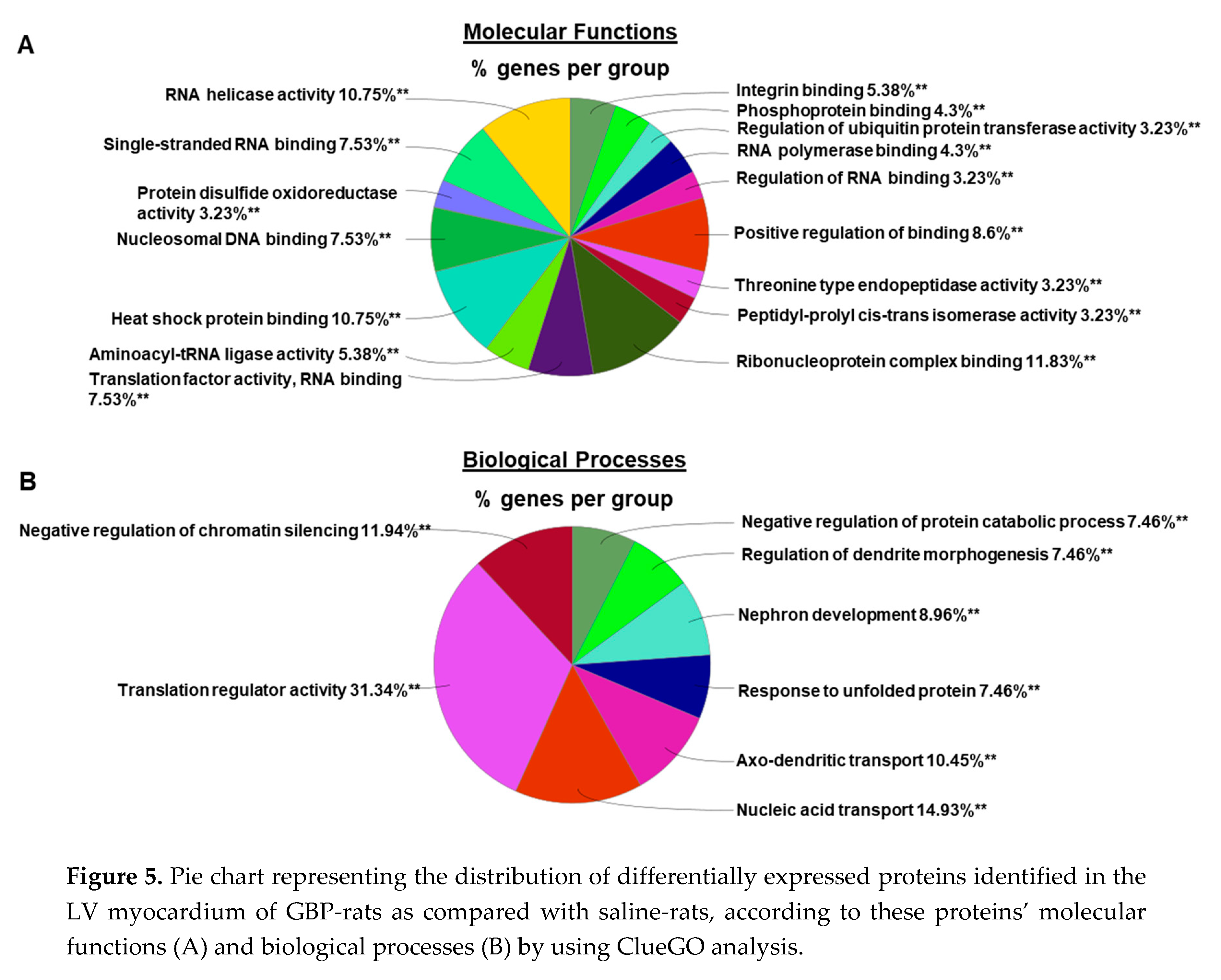 Preprints 87684 g005