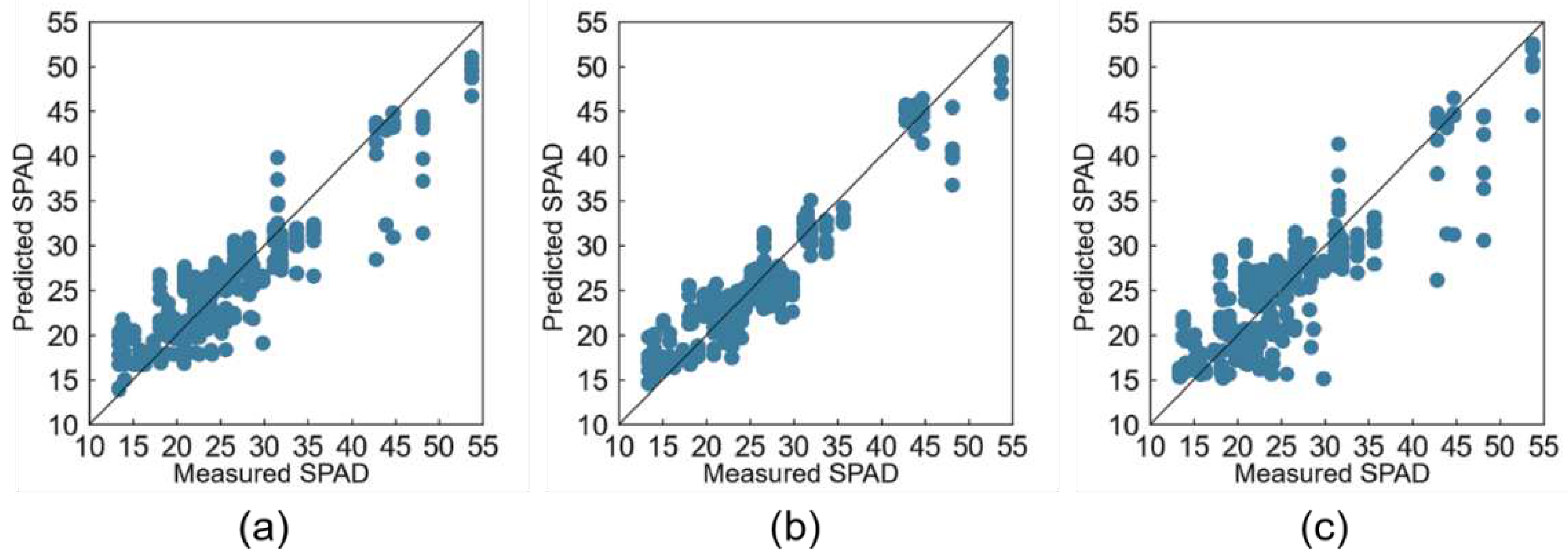 Preprints 89593 g002